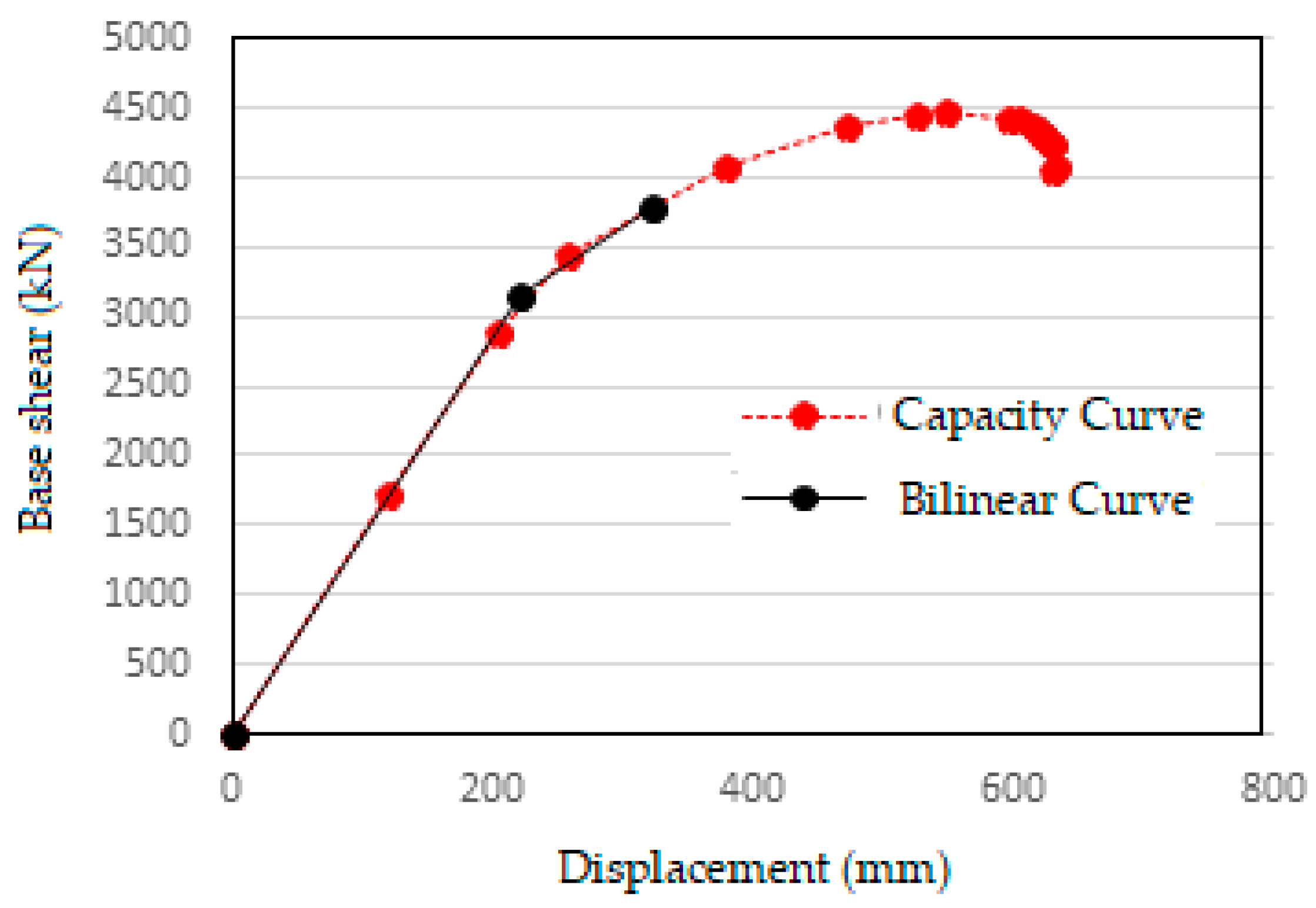 Preprints 74439 g012
