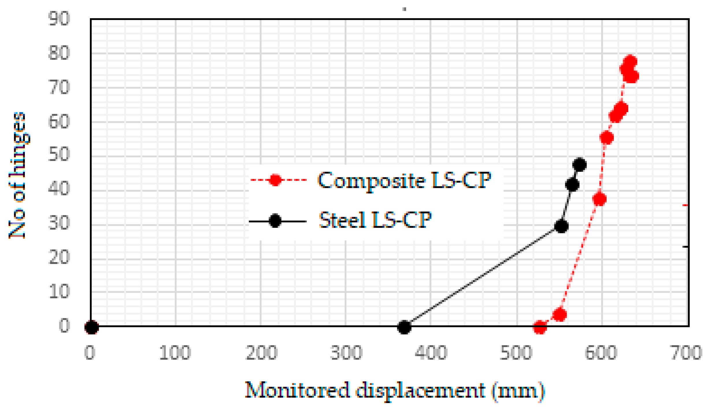 Preprints 74439 g013