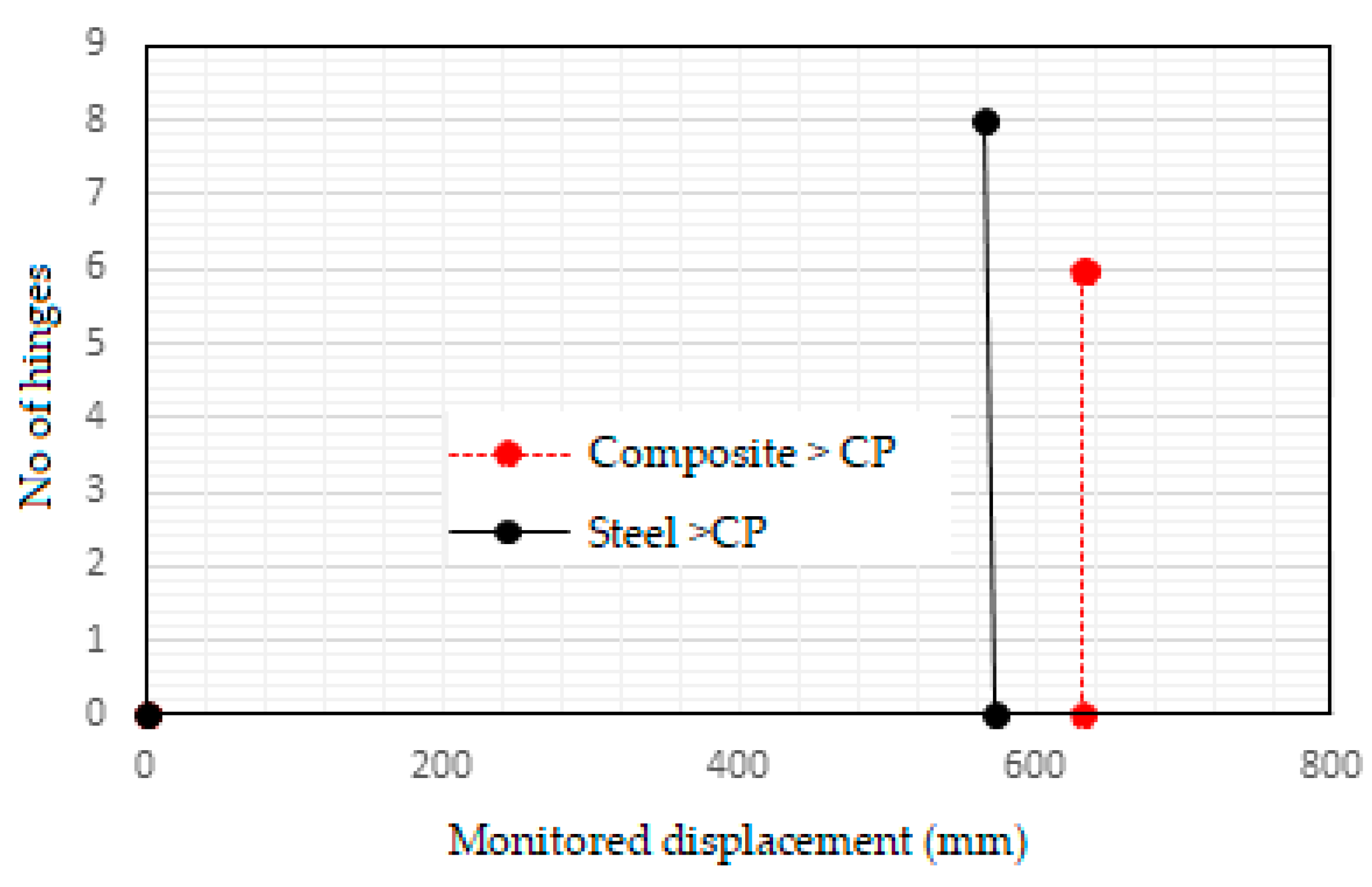 Preprints 74439 g014