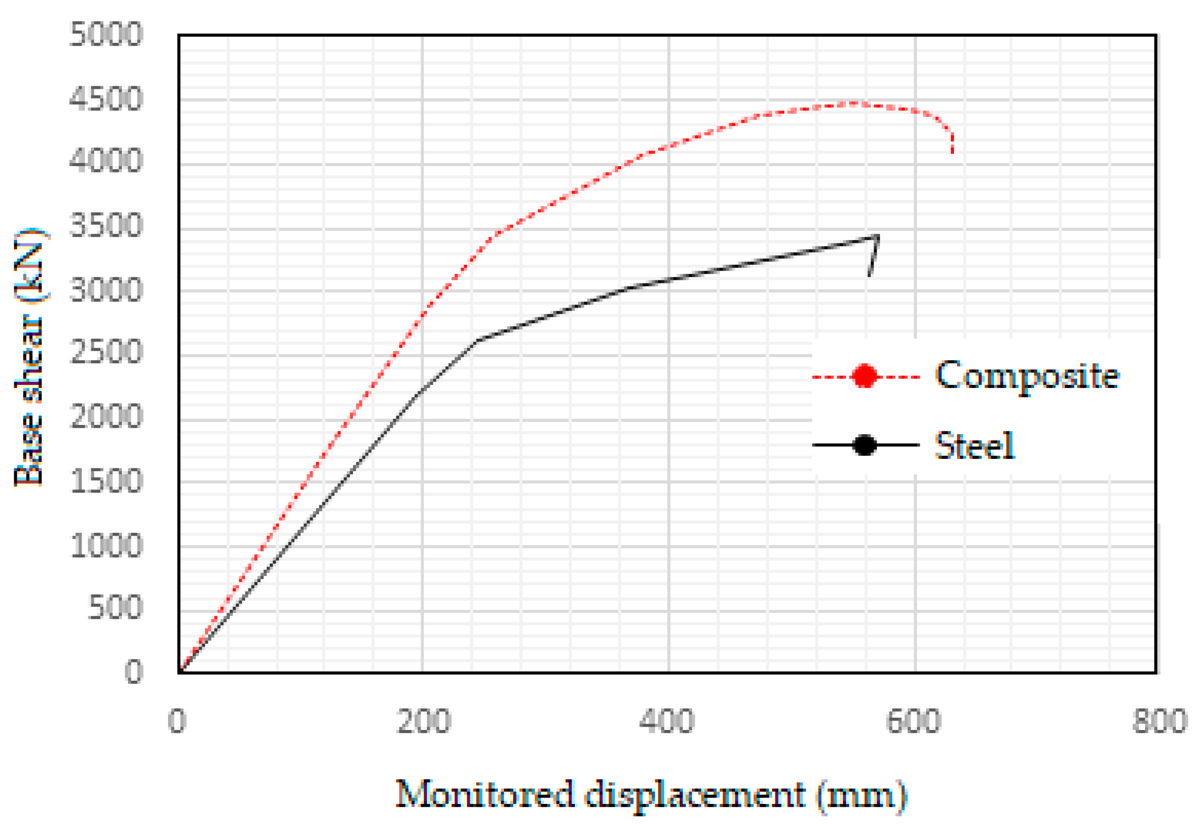 Preprints 74439 g015