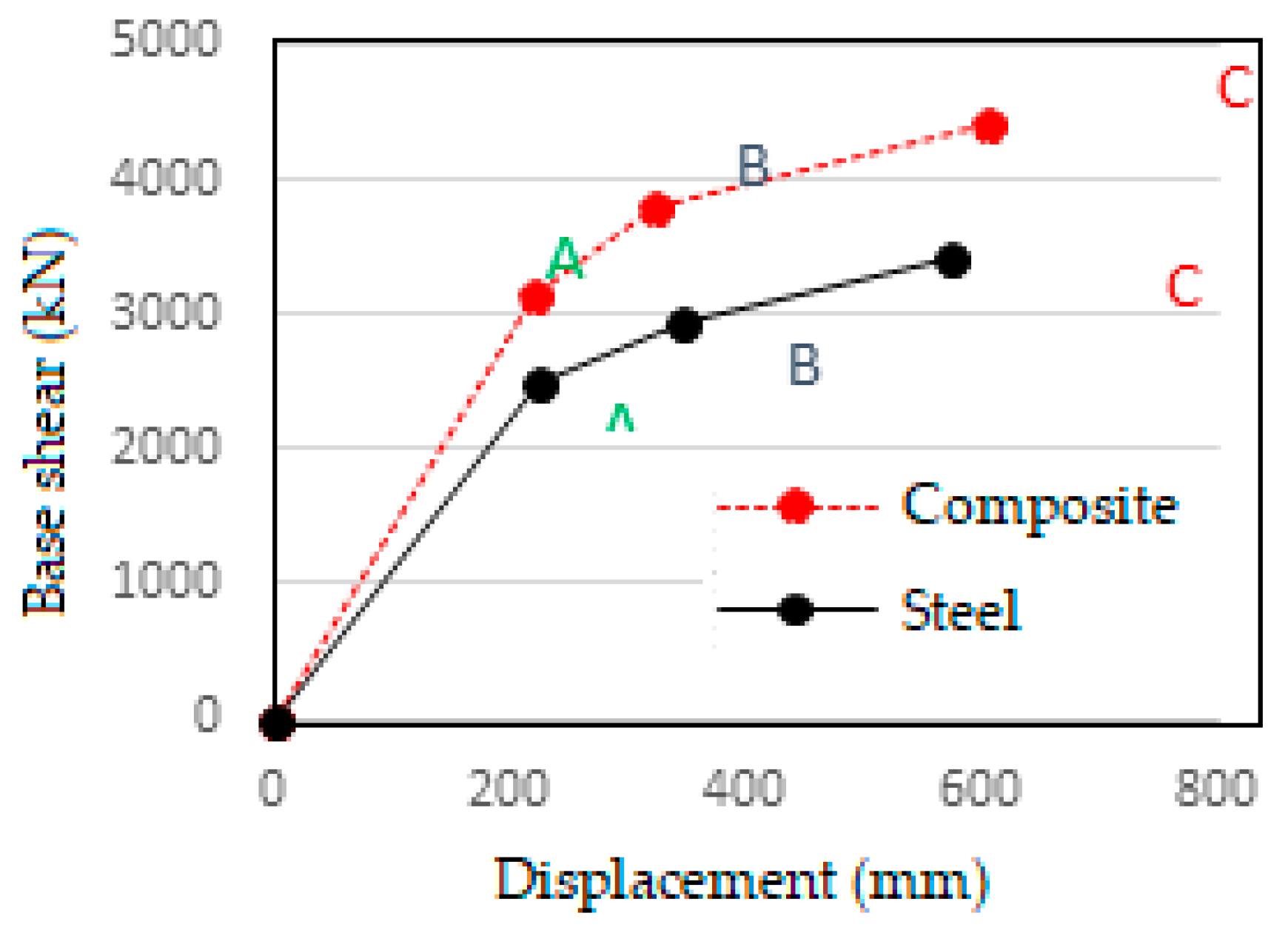 Preprints 74439 g016