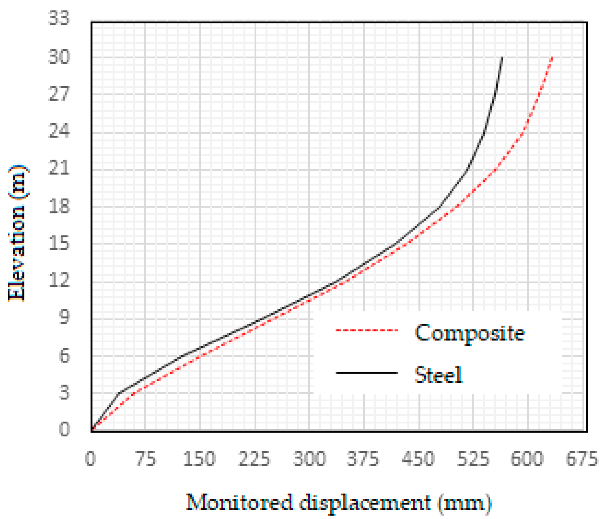 Preprints 74439 g017