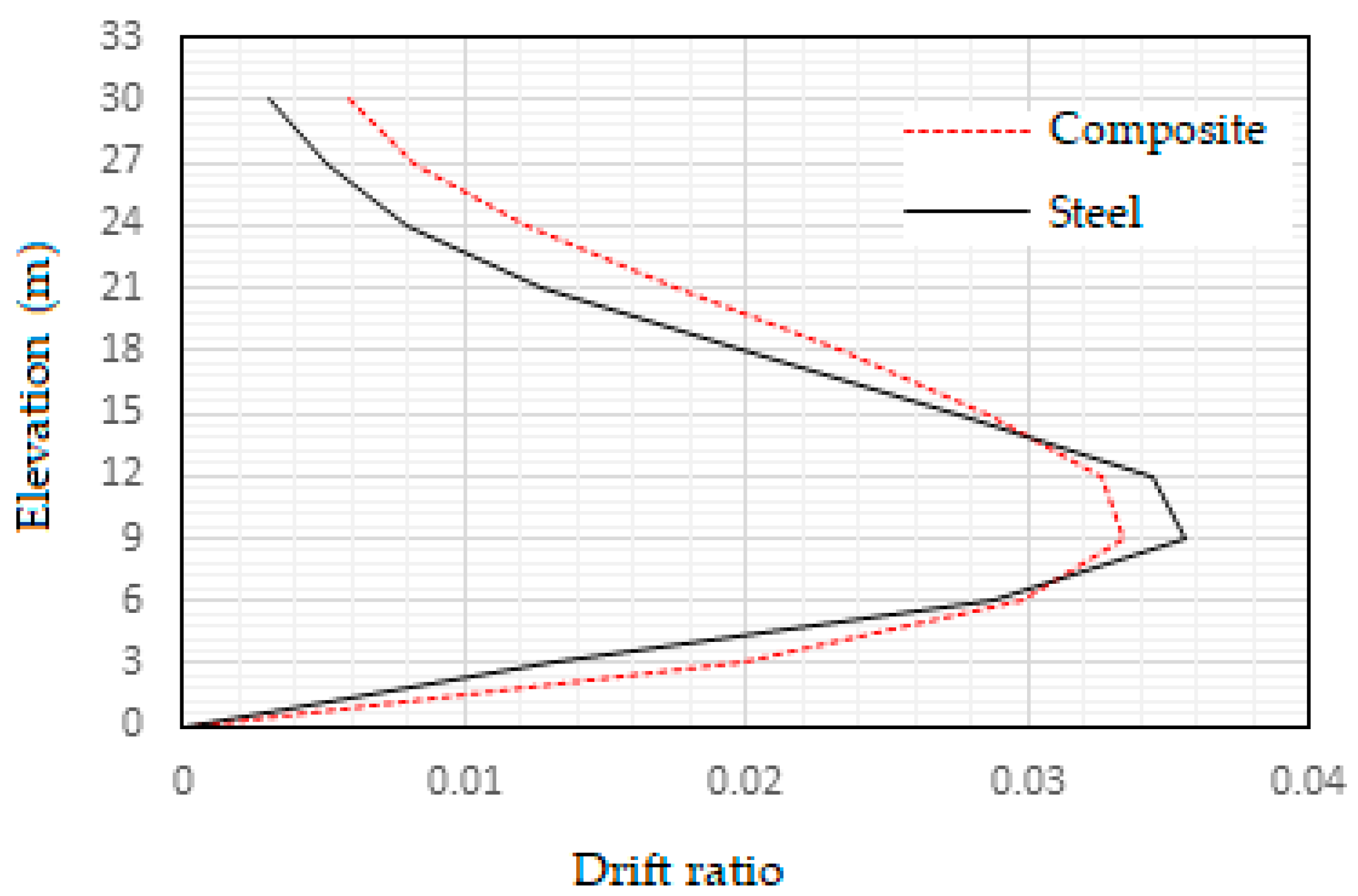 Preprints 74439 g018