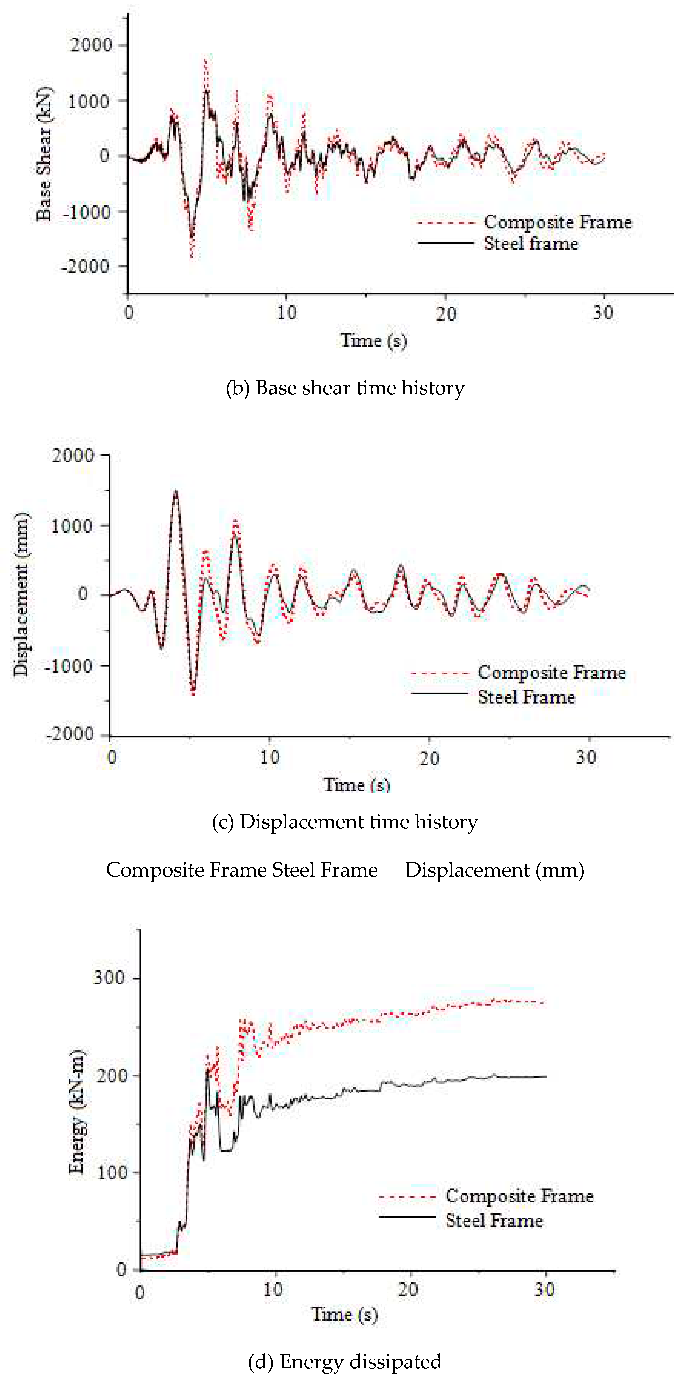 Preprints 74439 g021b
