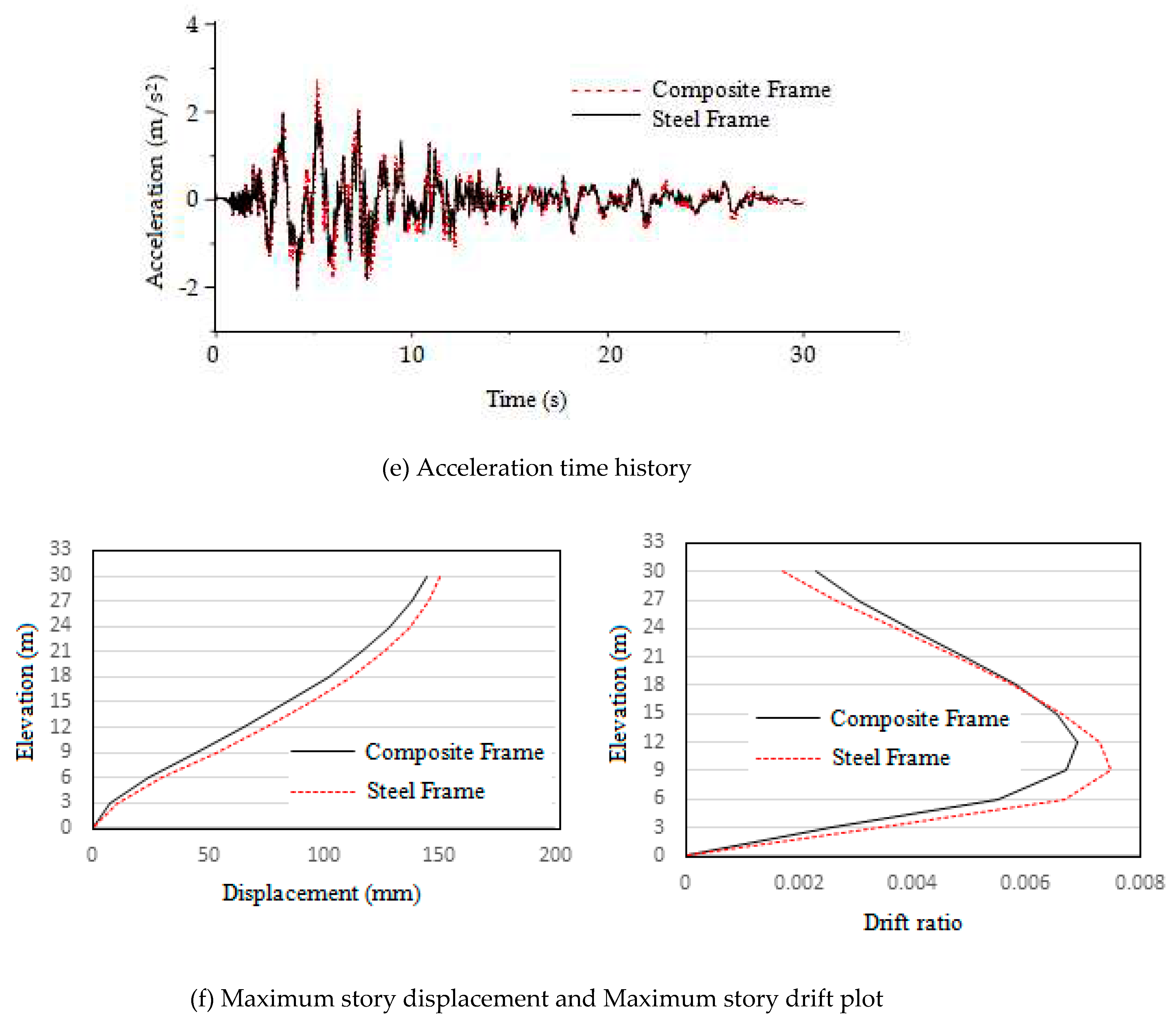 Preprints 74439 g021c