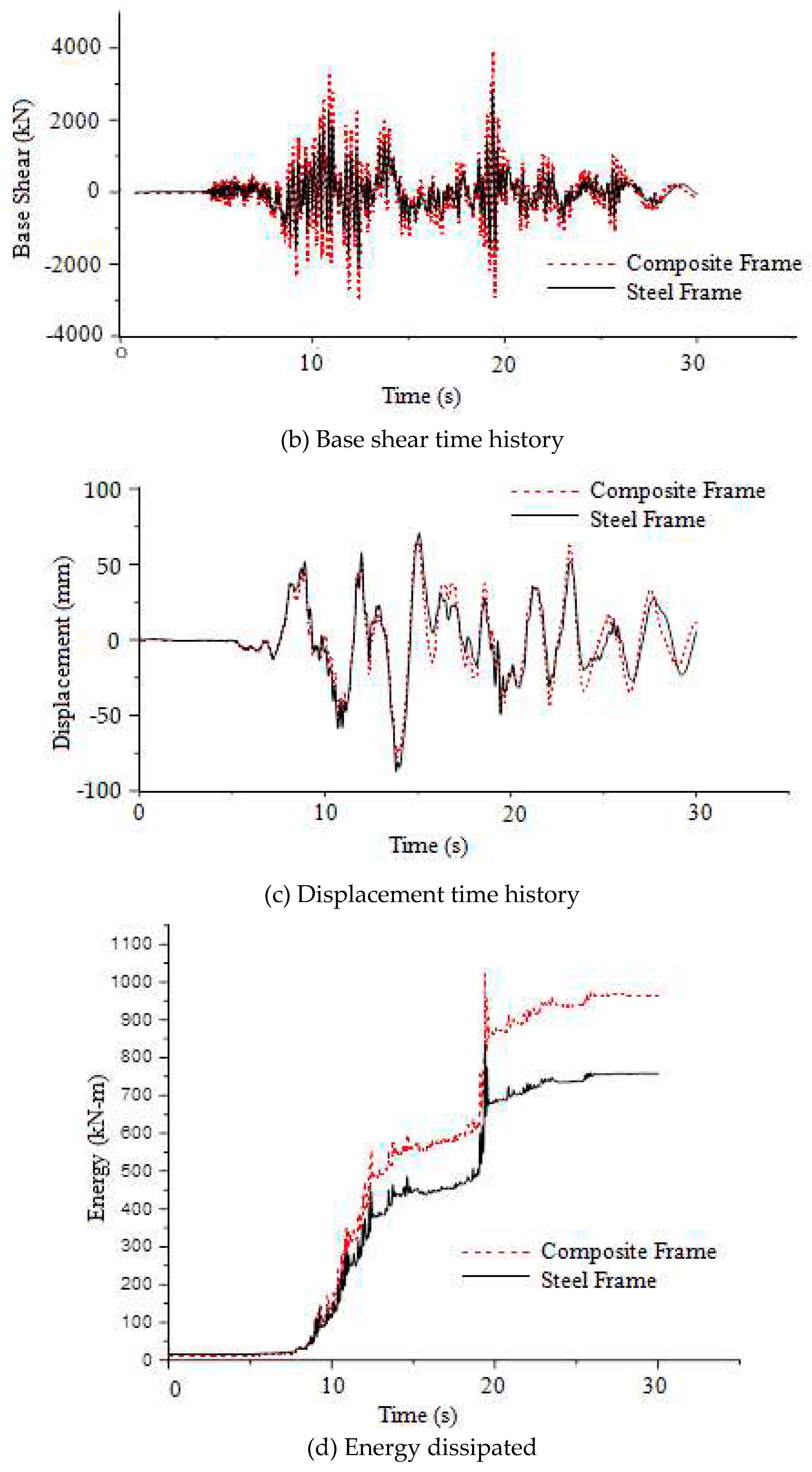 Preprints 74439 g022b