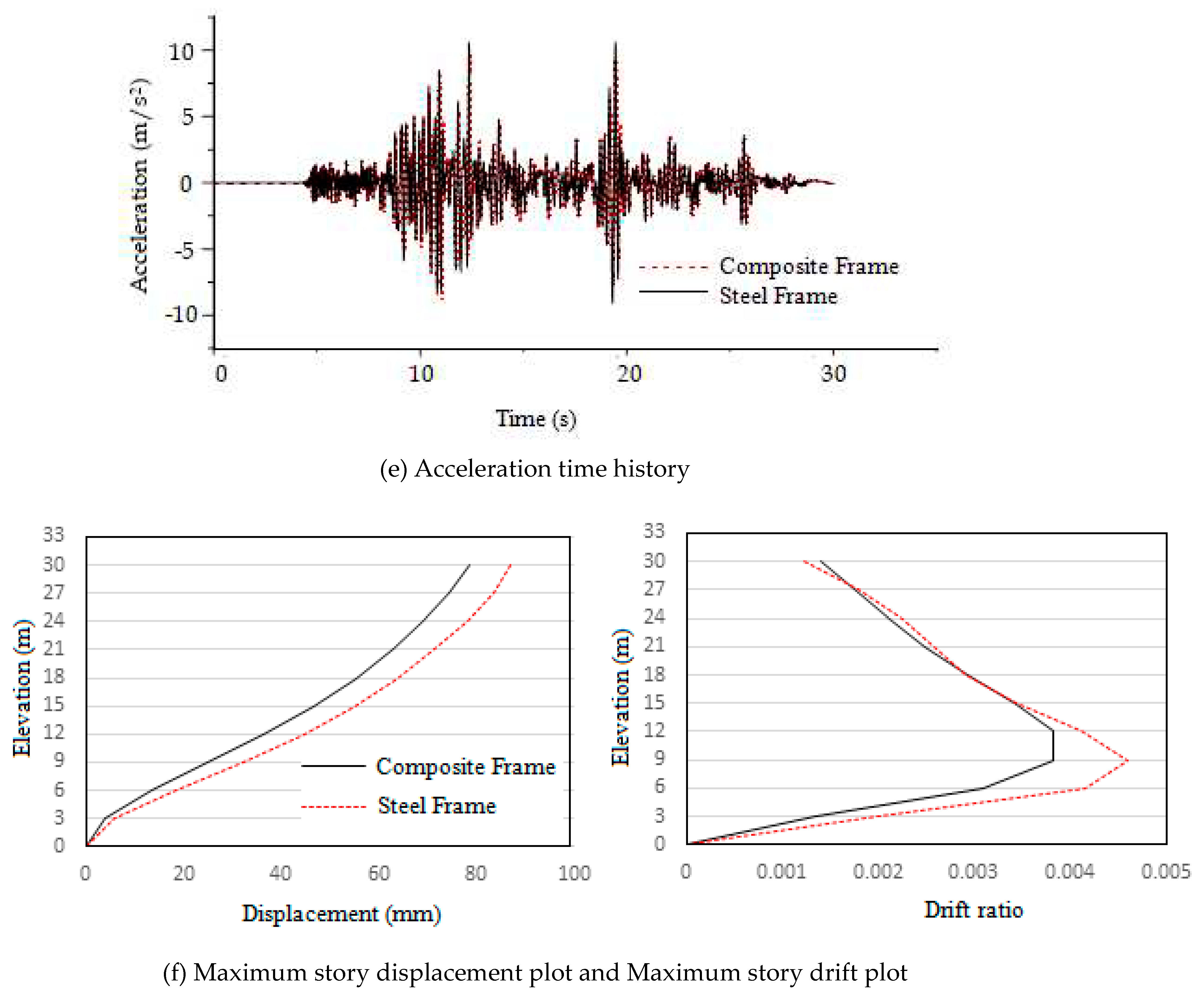 Preprints 74439 g022c