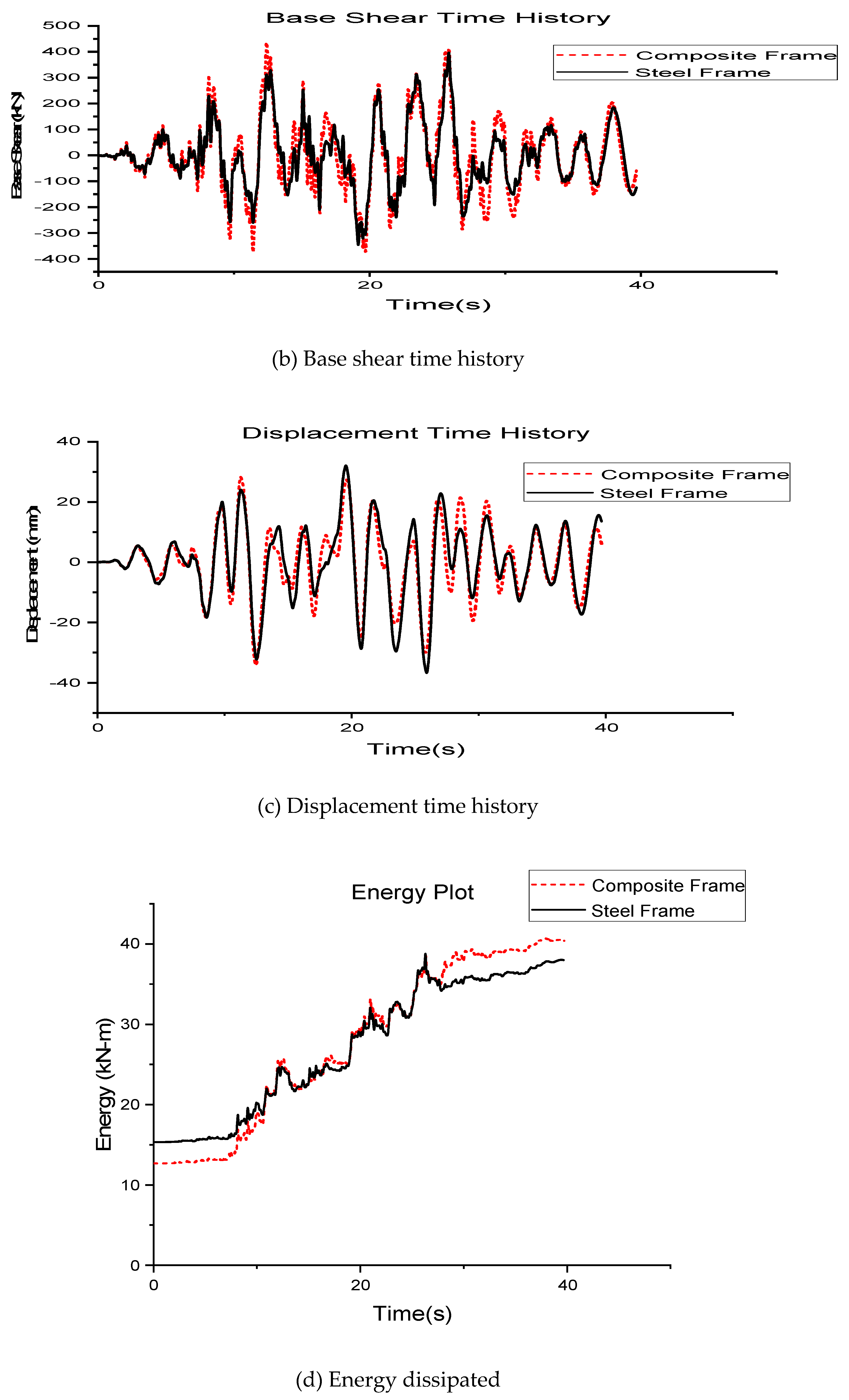 Preprints 74439 g023b