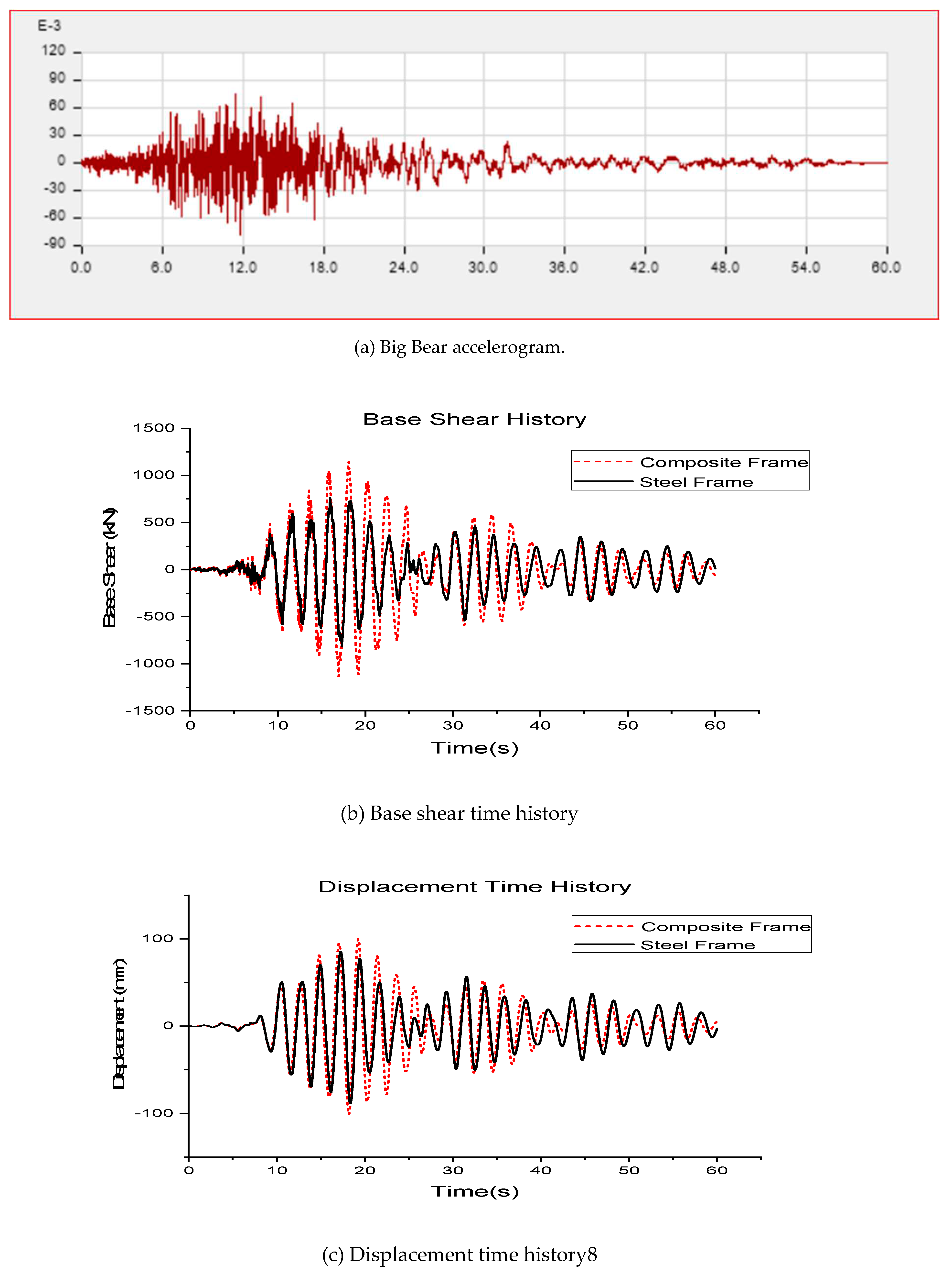 Preprints 74439 g024a