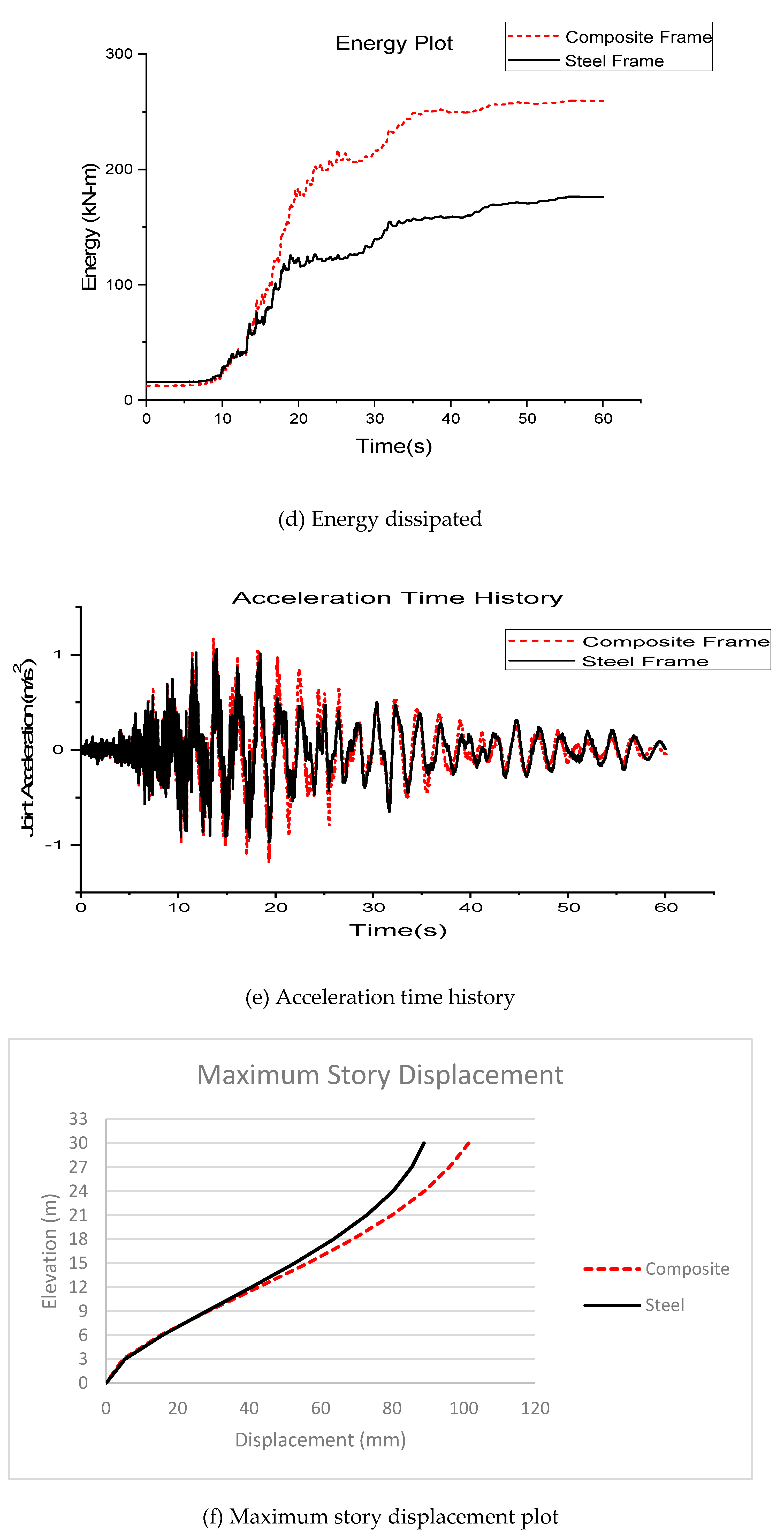 Preprints 74439 g024b