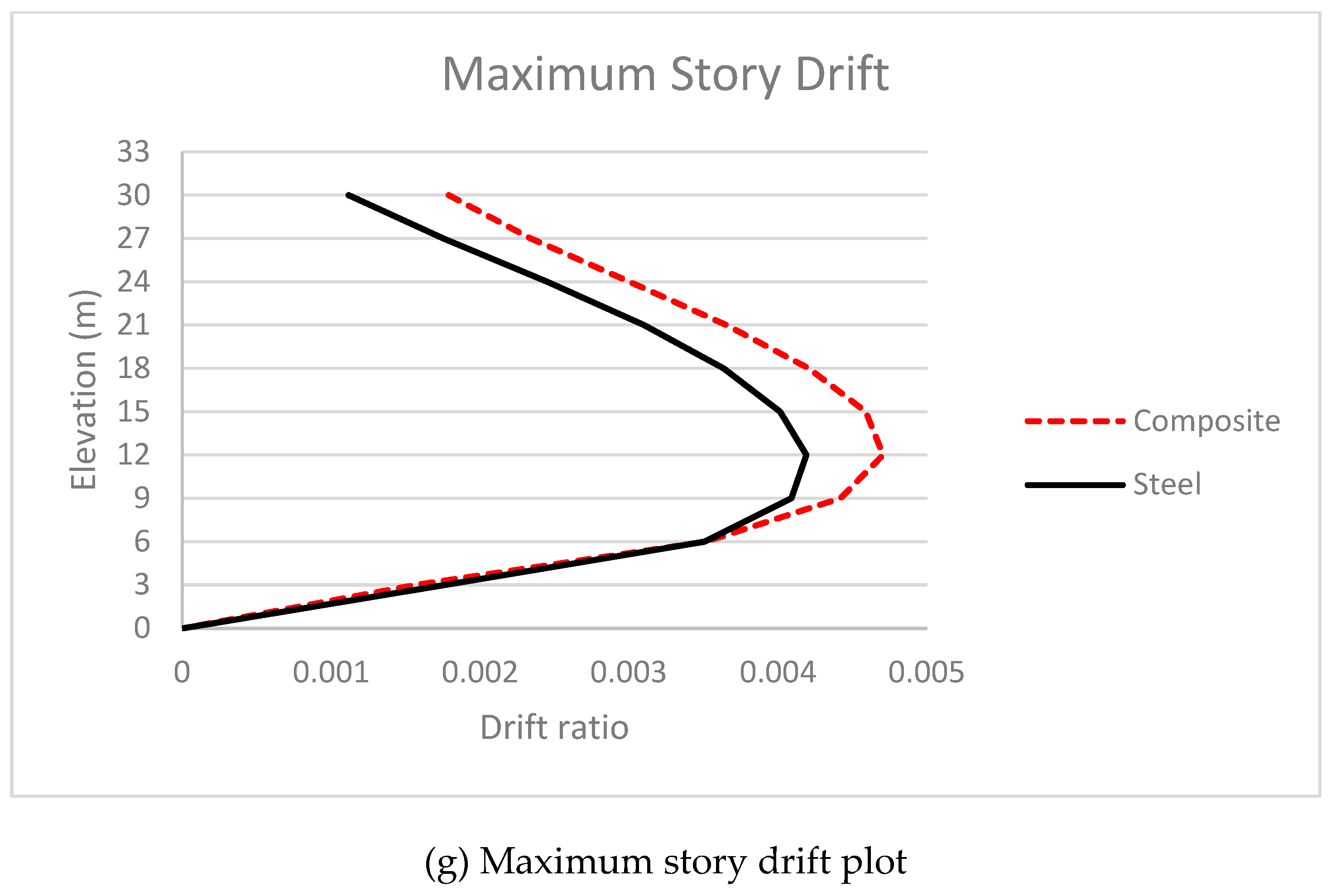 Preprints 74439 g024c