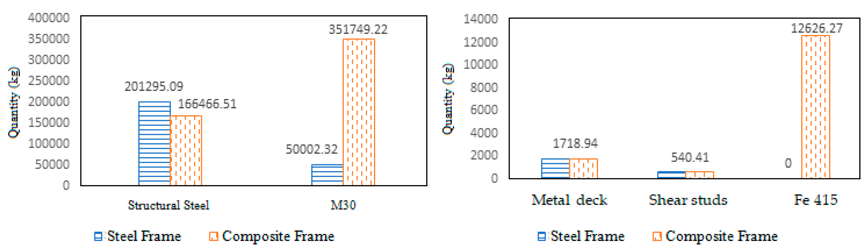 Preprints 74439 g025