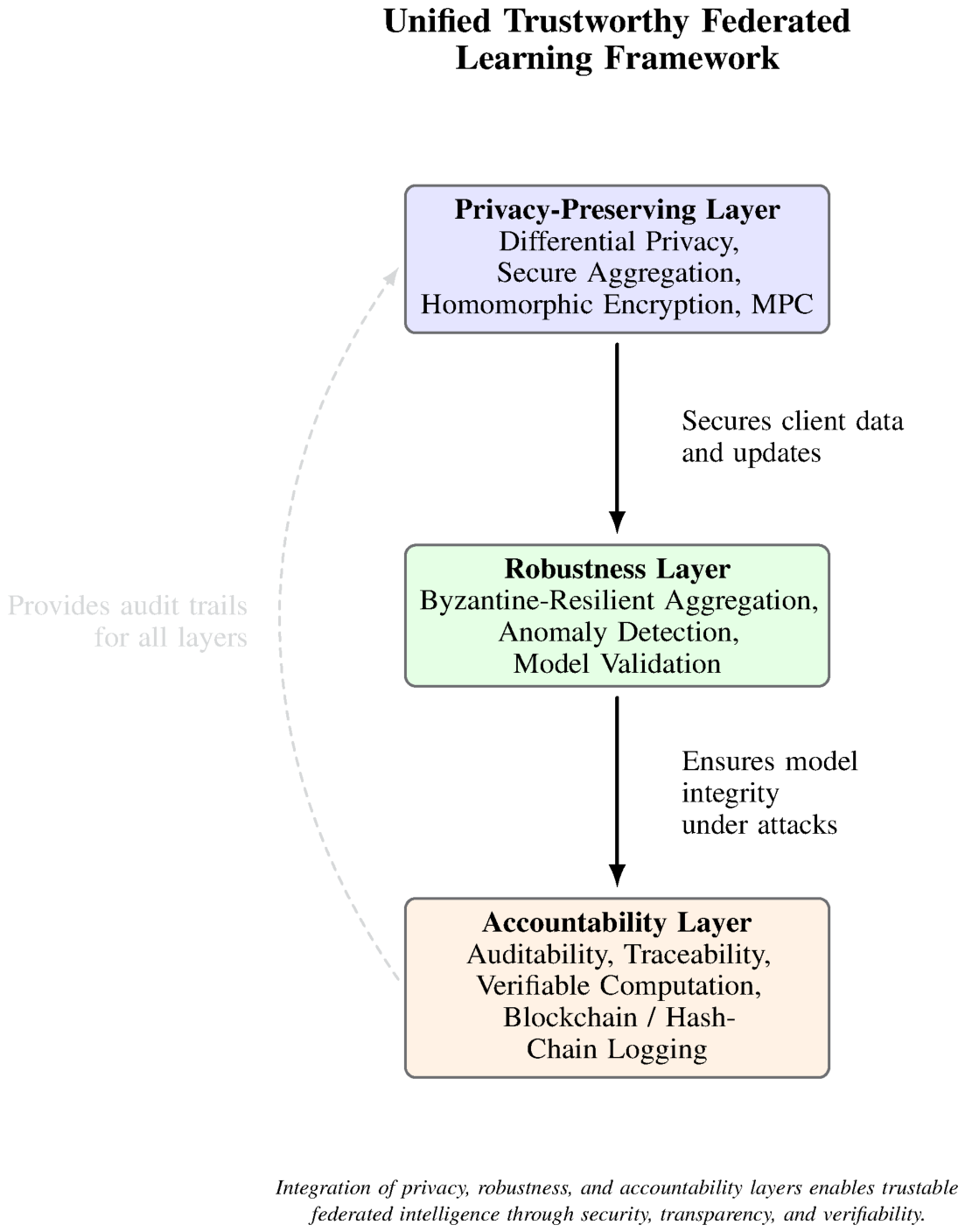 Preprints 214950 g002 Preprints 214950 g002