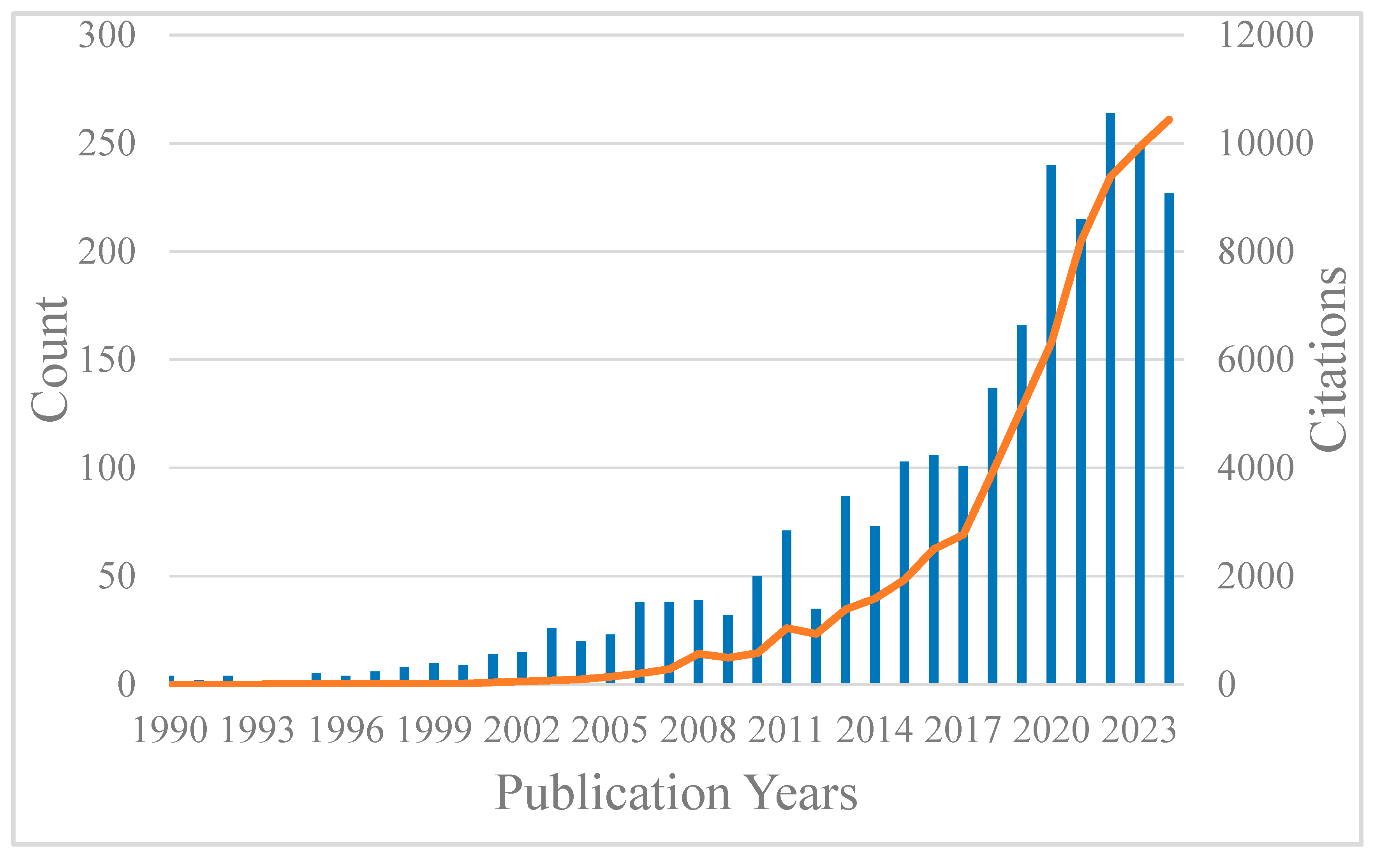 Preprints 157187 g001