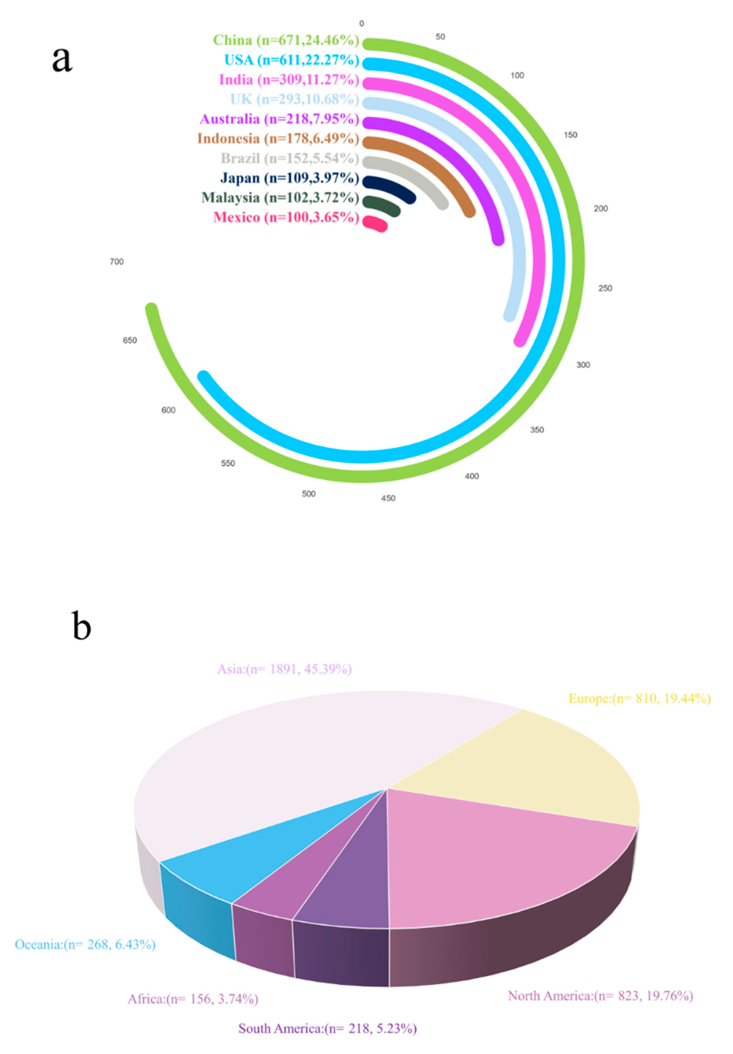 Preprints 157187 g002