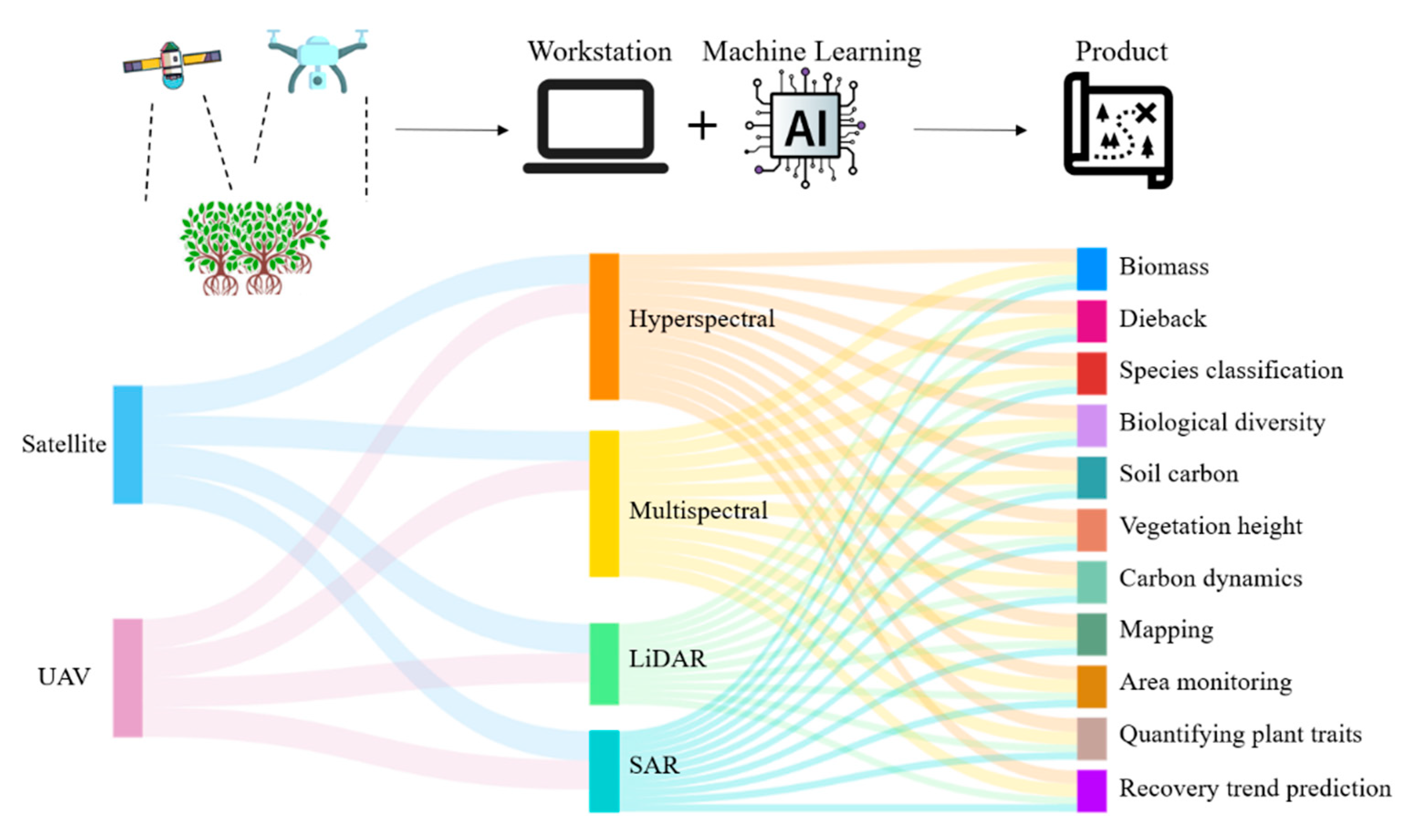 Preprints 157187 g003