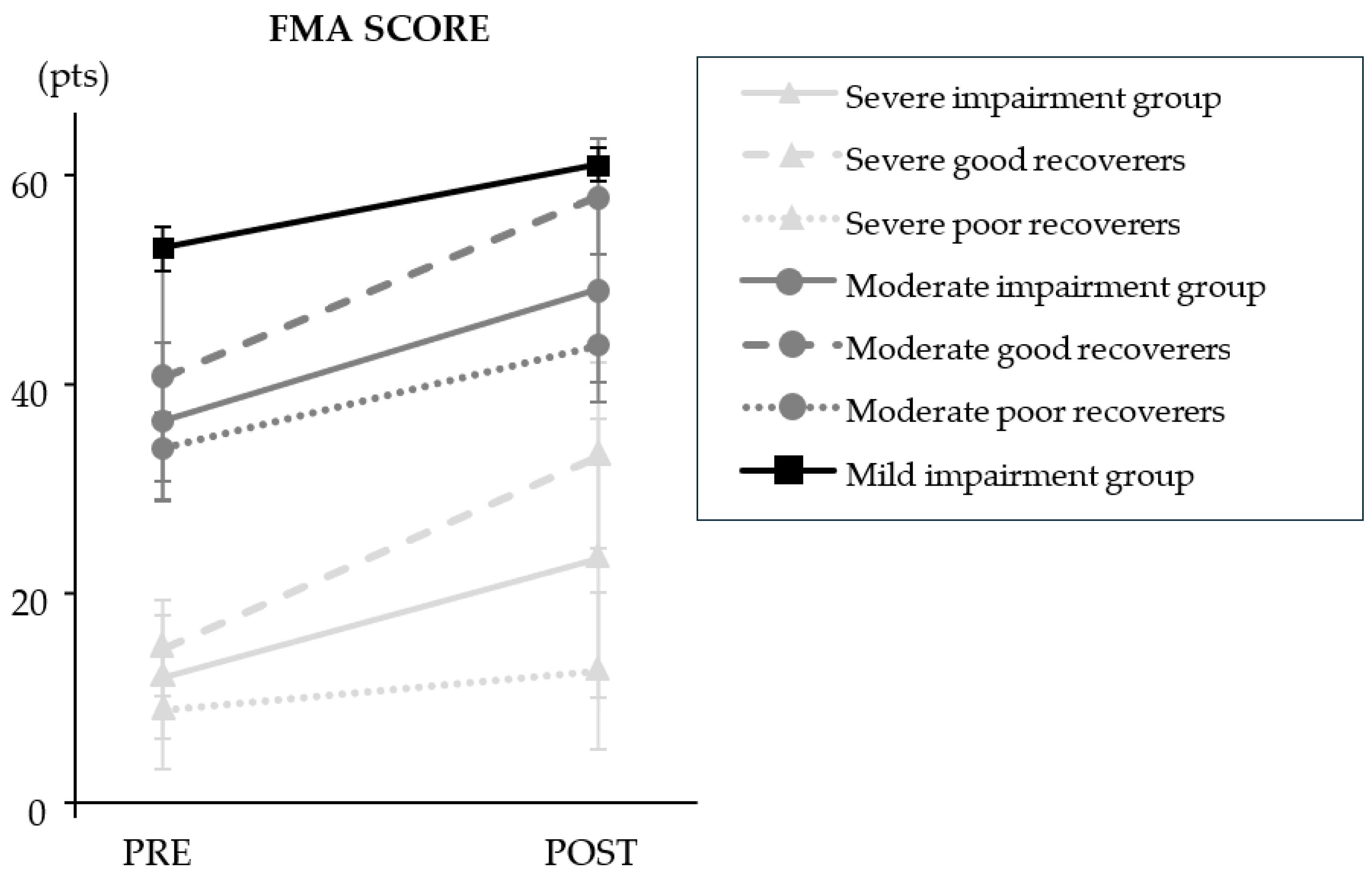 Preprints 145826 g001