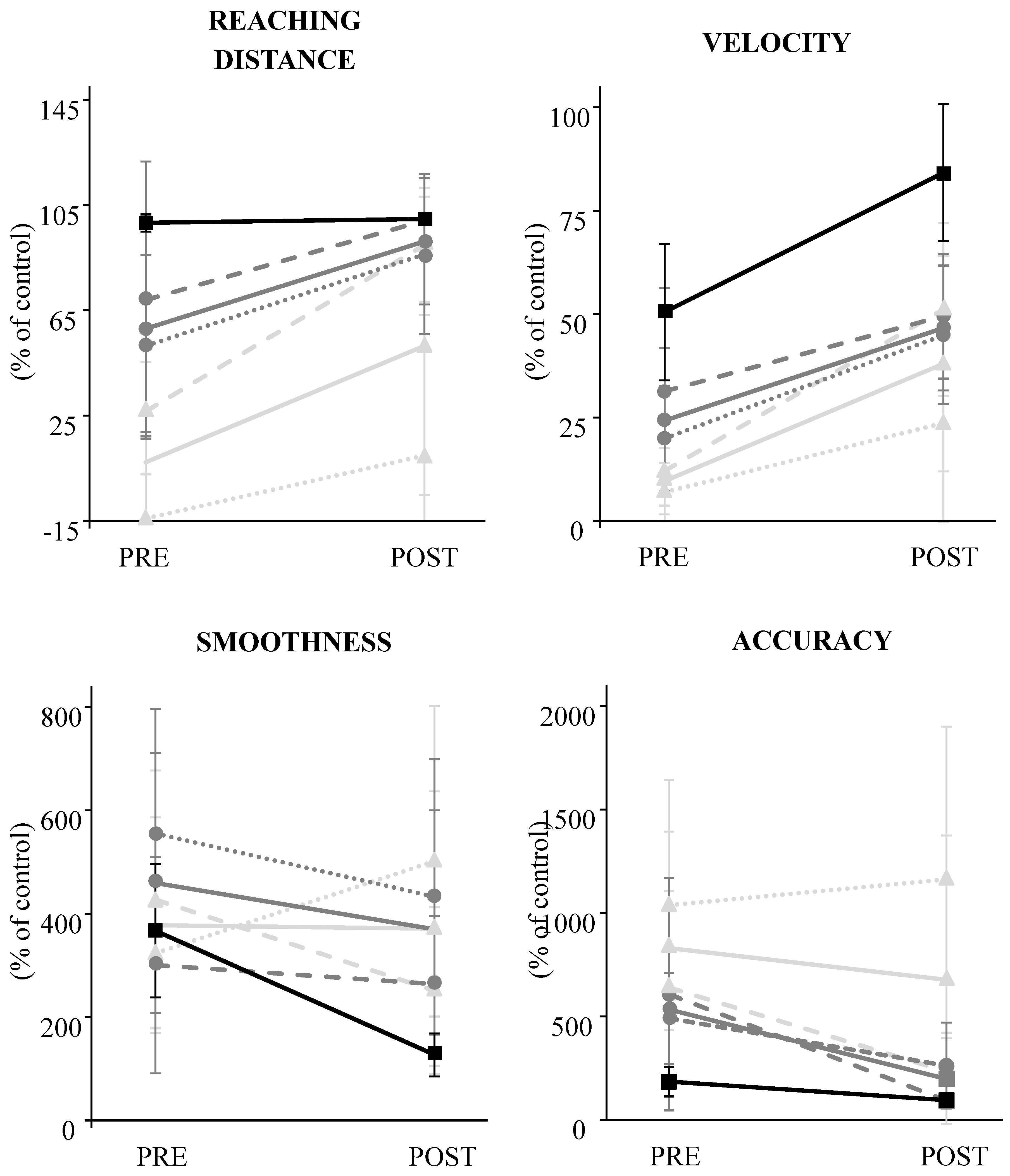 Preprints 145826 g002a