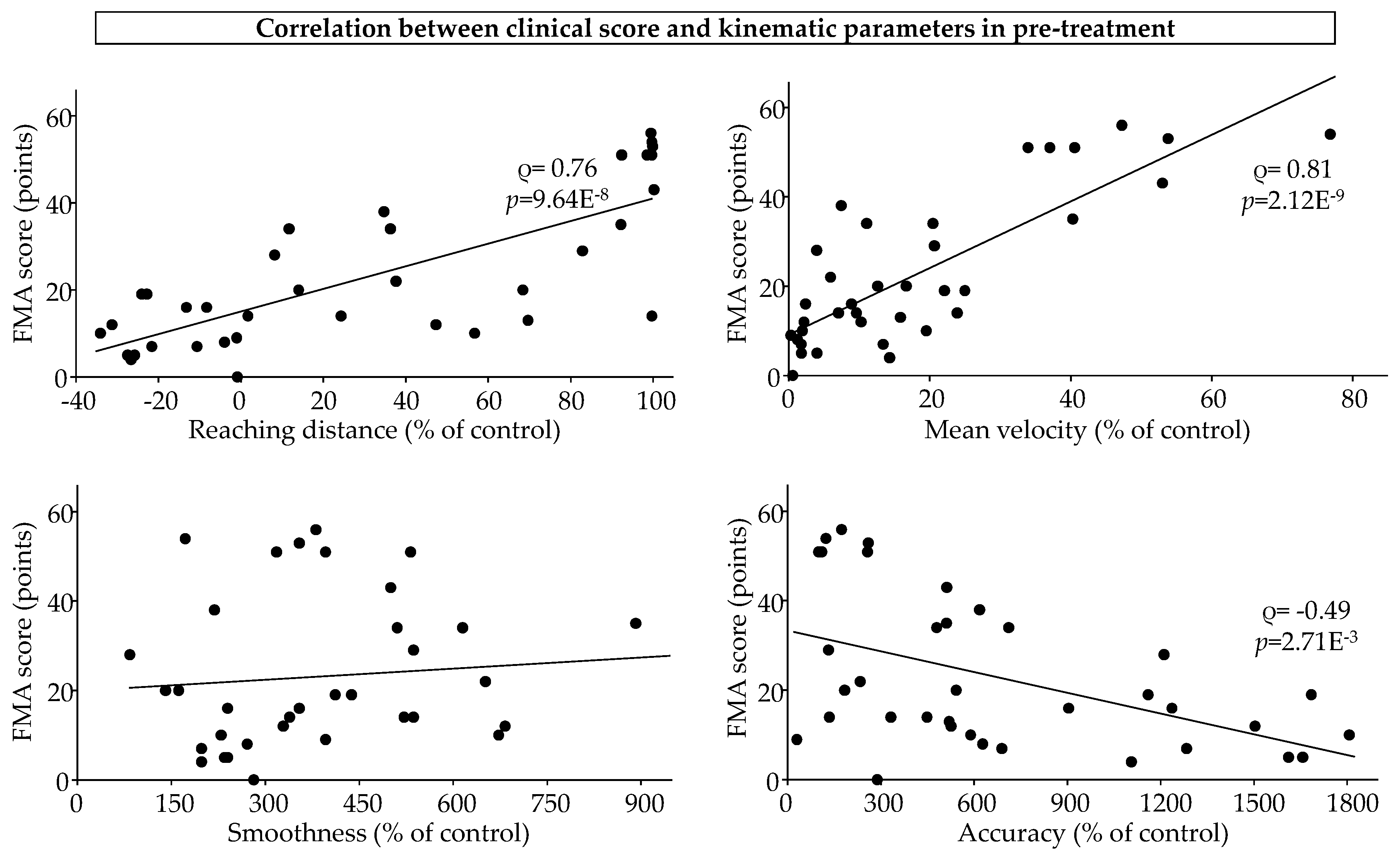 Preprints 145826 g003