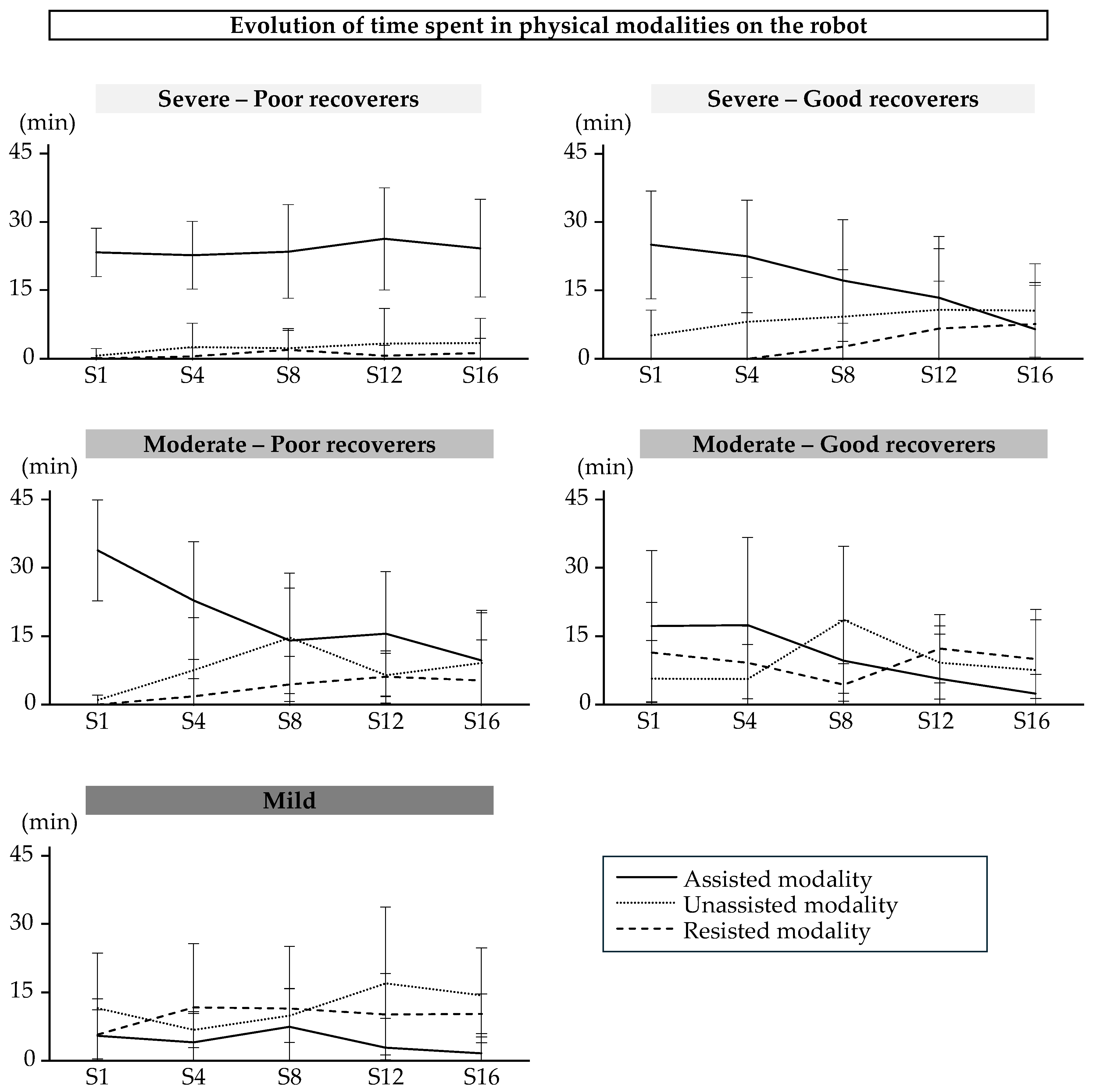 Preprints 145826 g004