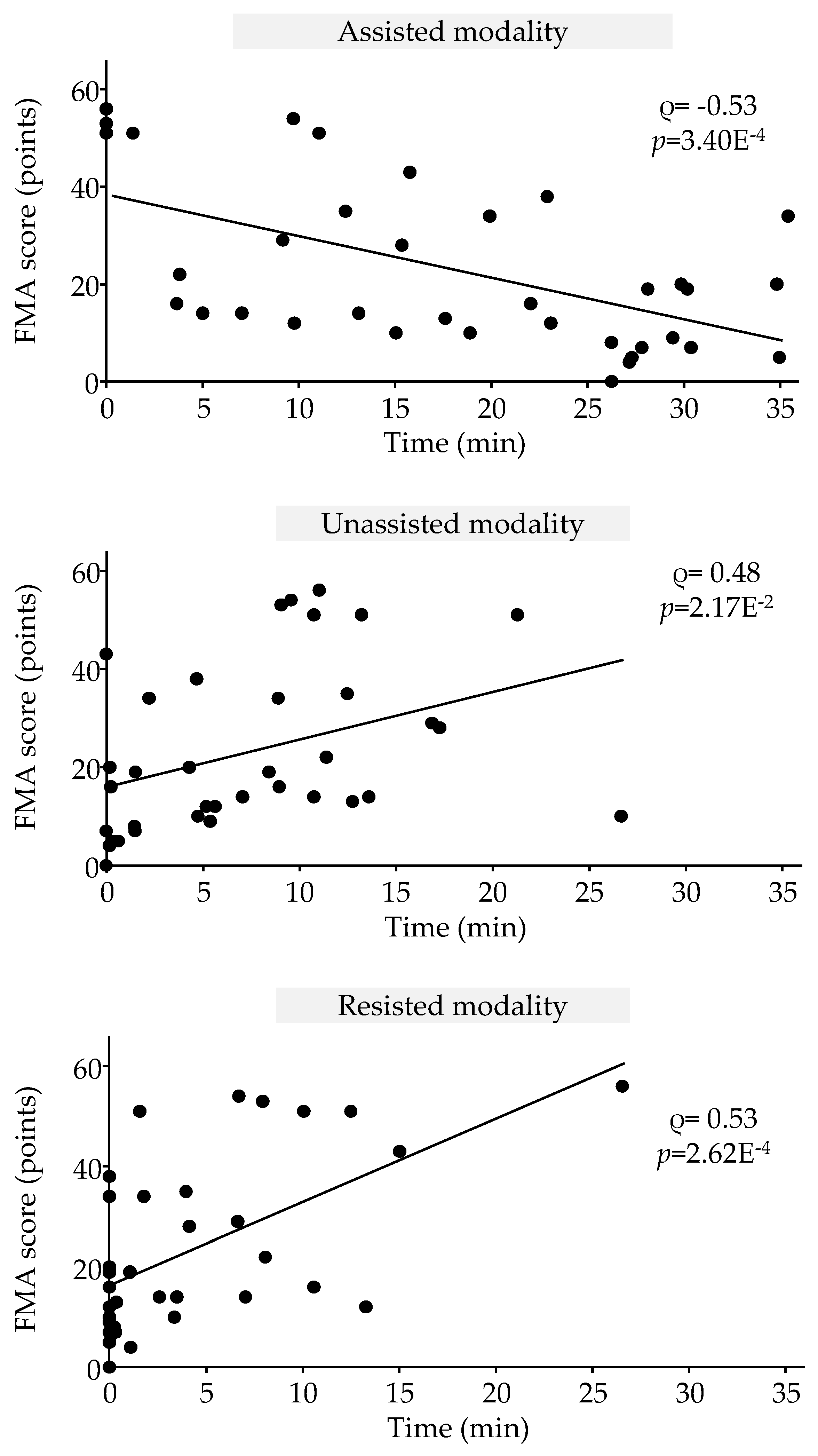 Preprints 145826 g005