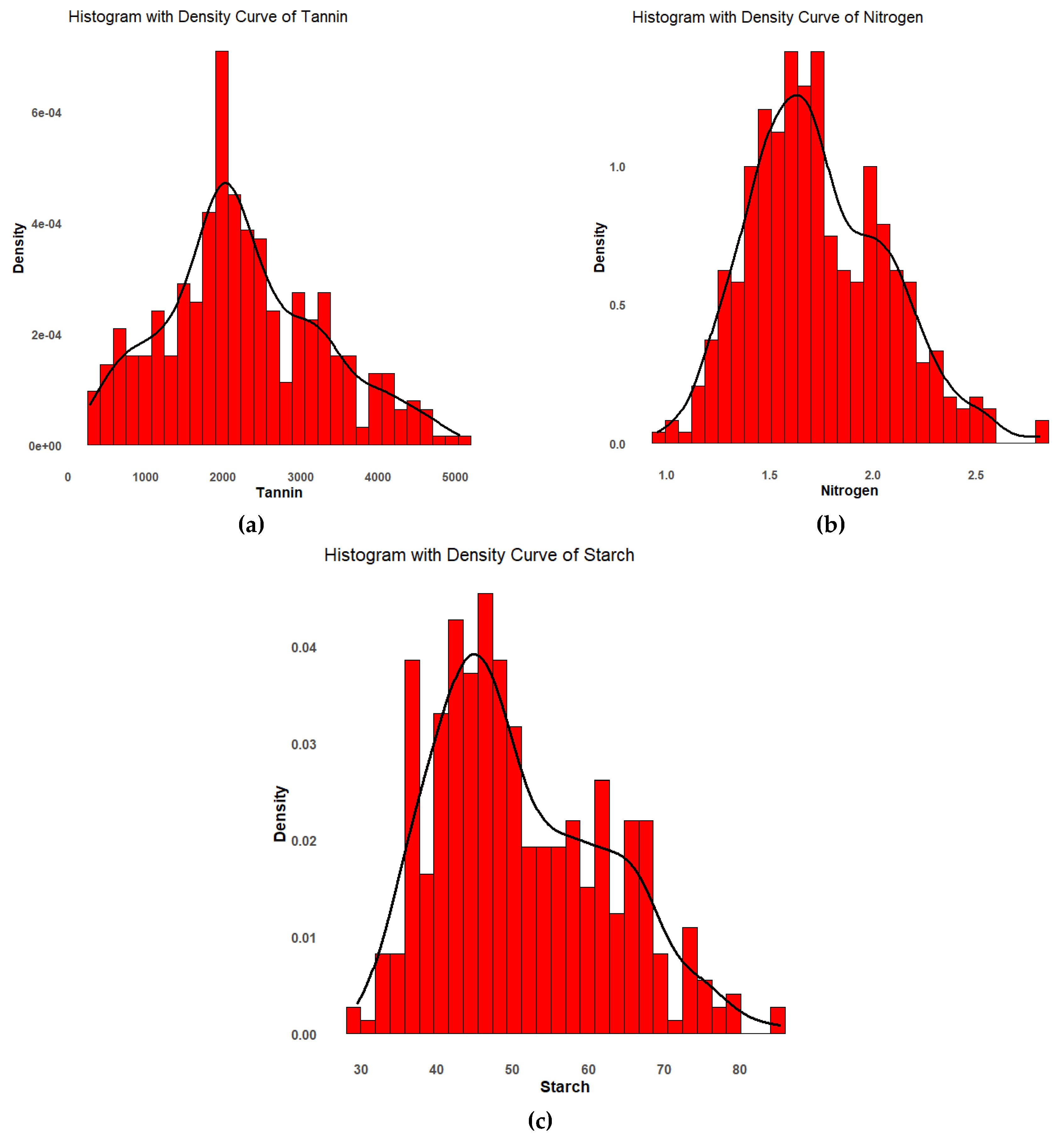 Preprints 182967 g001