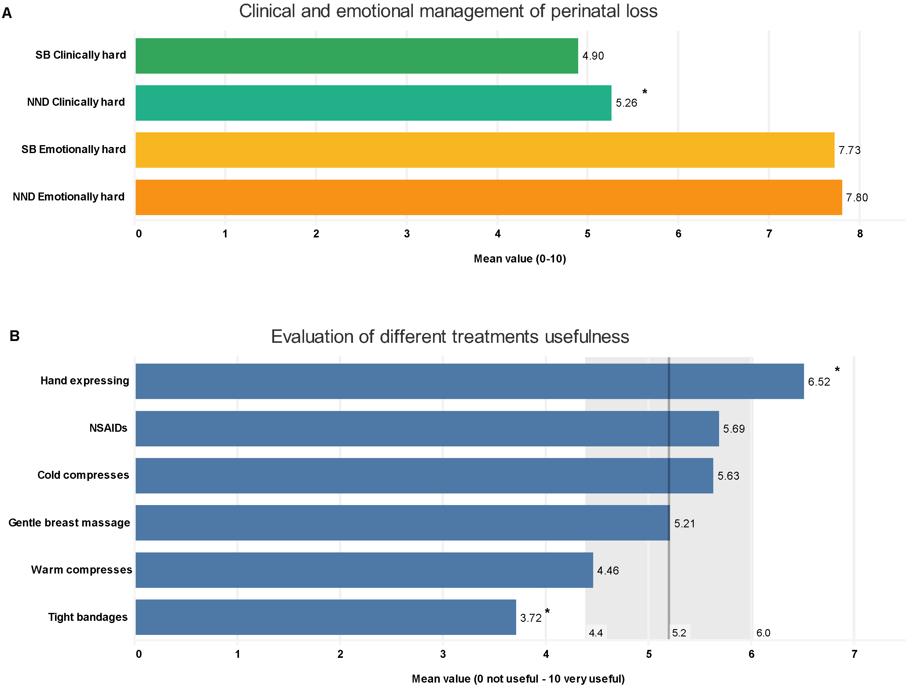Preprints 144784 g001