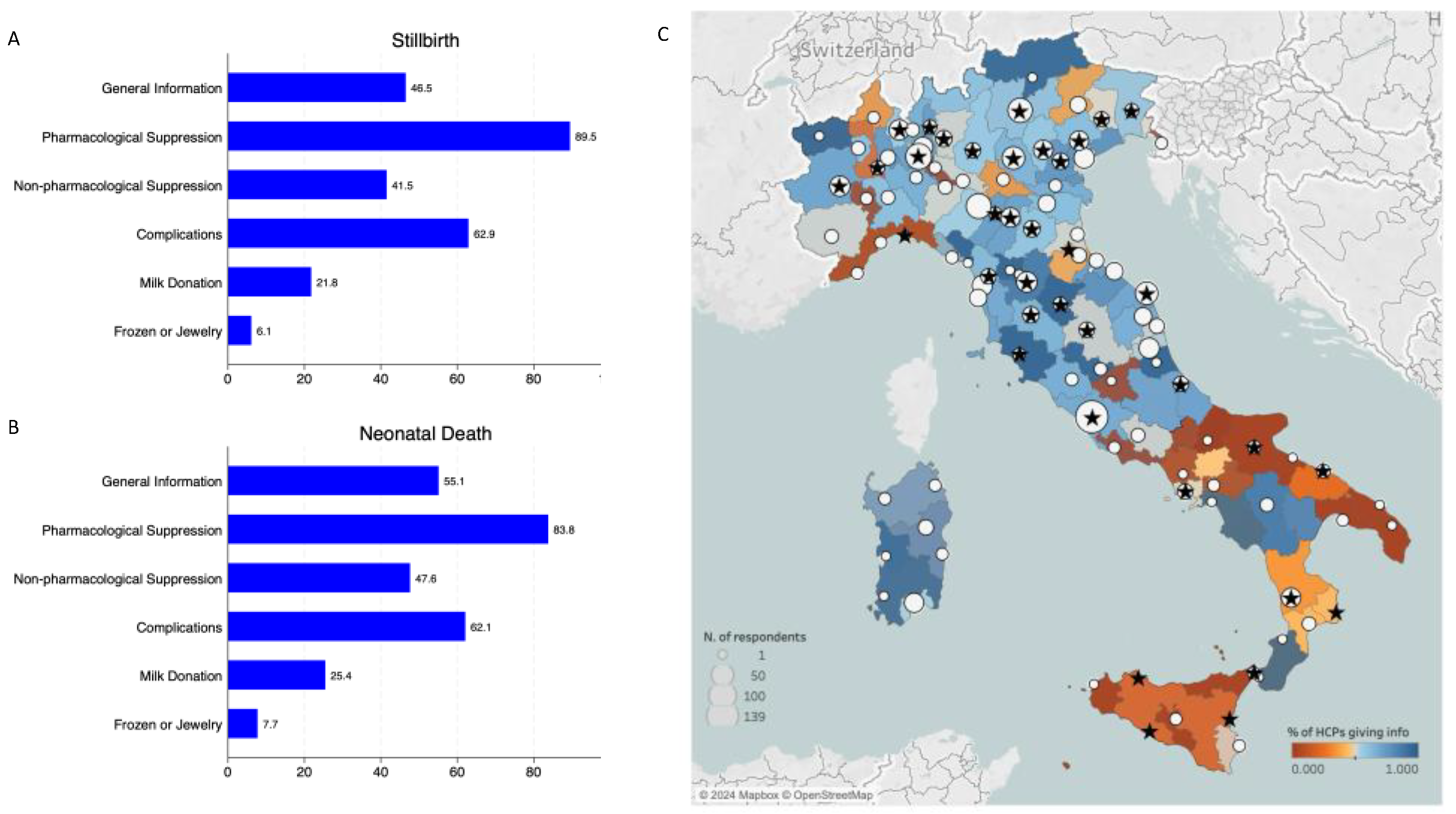 Preprints 144784 g002