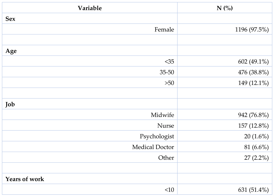Preprints 144784 i001