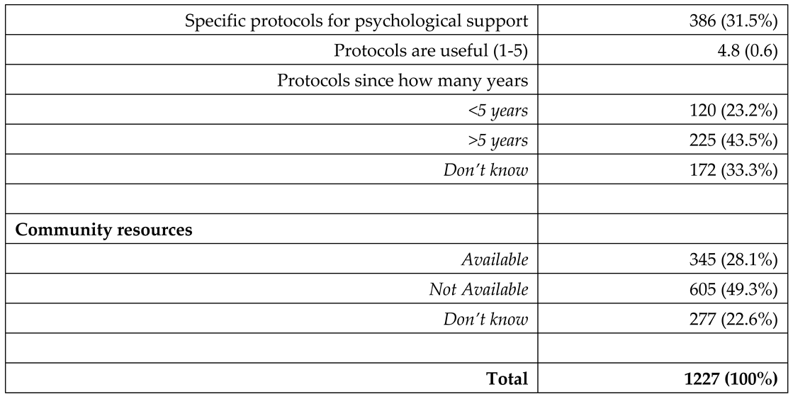 Preprints 144784 i004