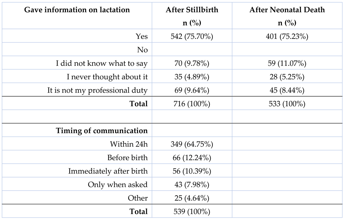 Preprints 144784 i005