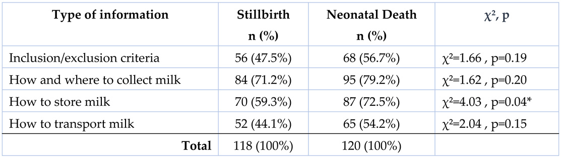 Preprints 144784 i006