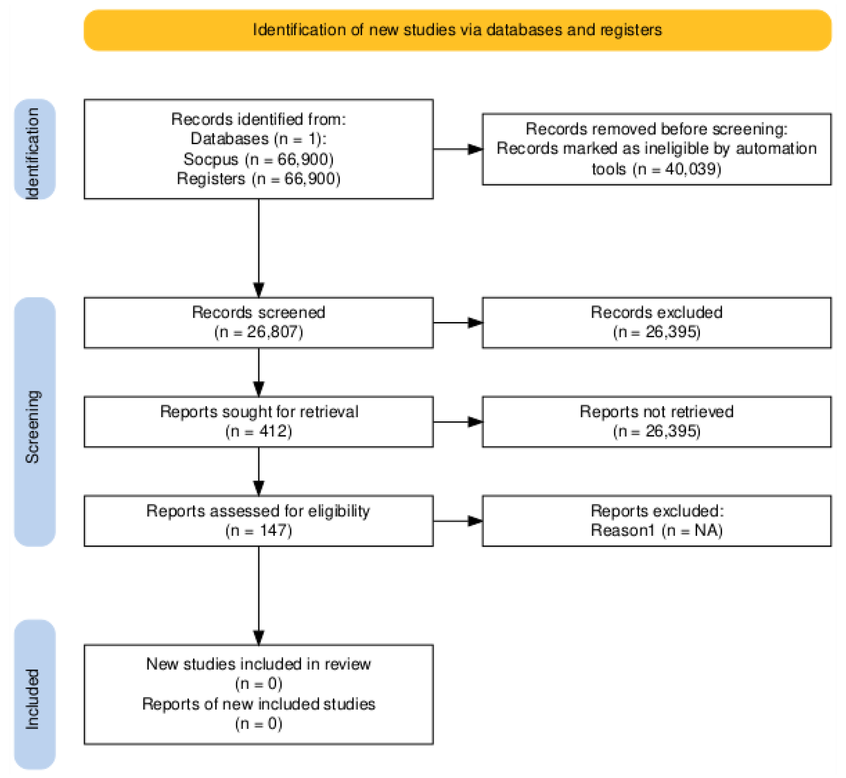 Preprints 177881 g002