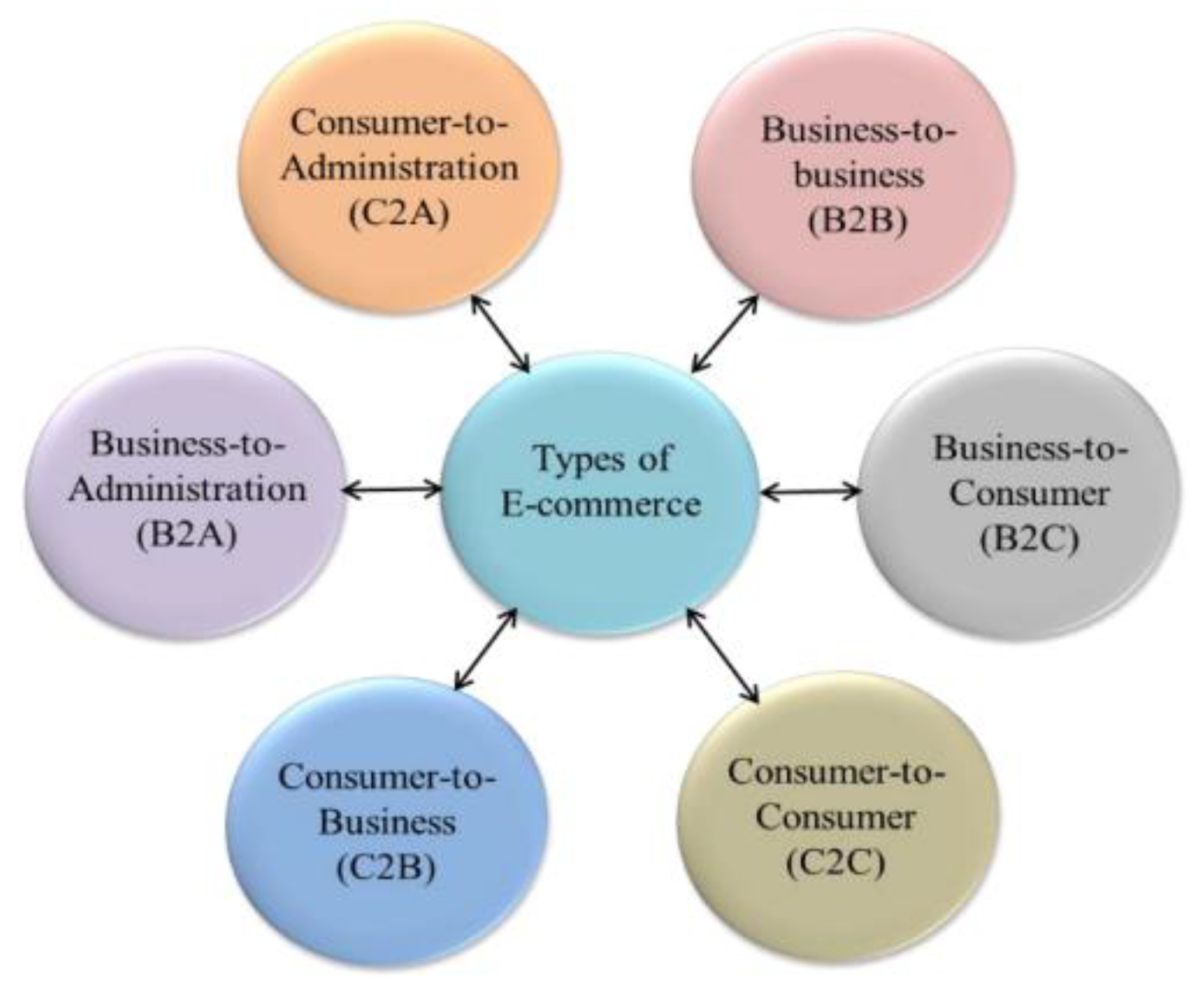 Preprints 177881 g003