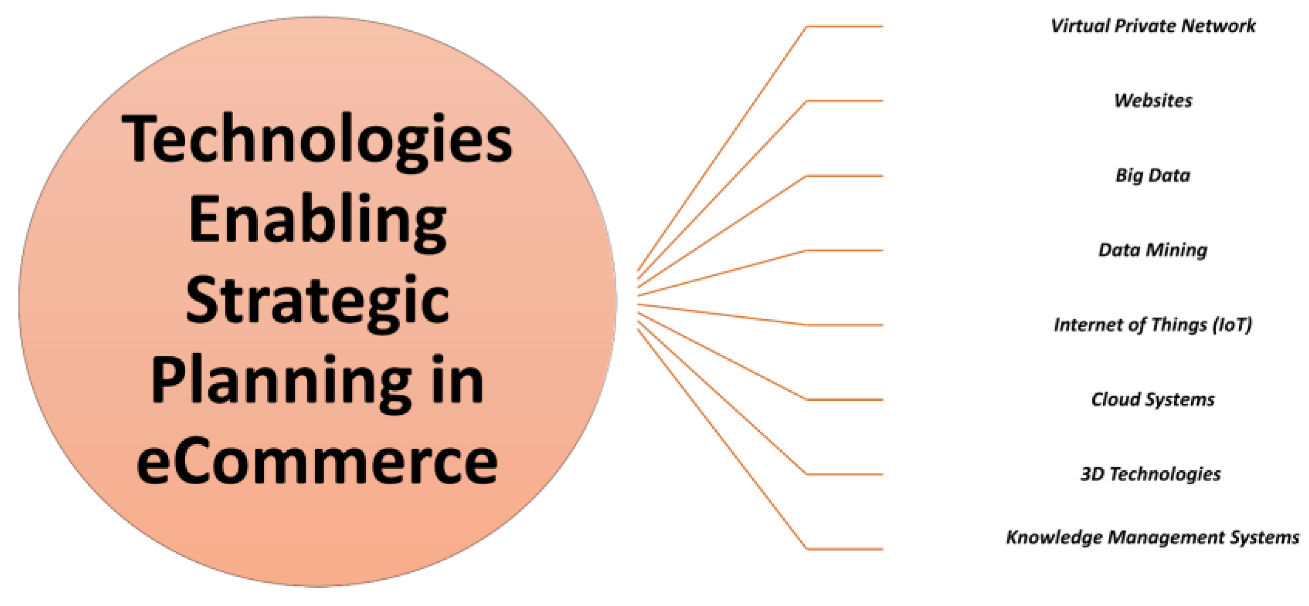 Preprints 177881 g004