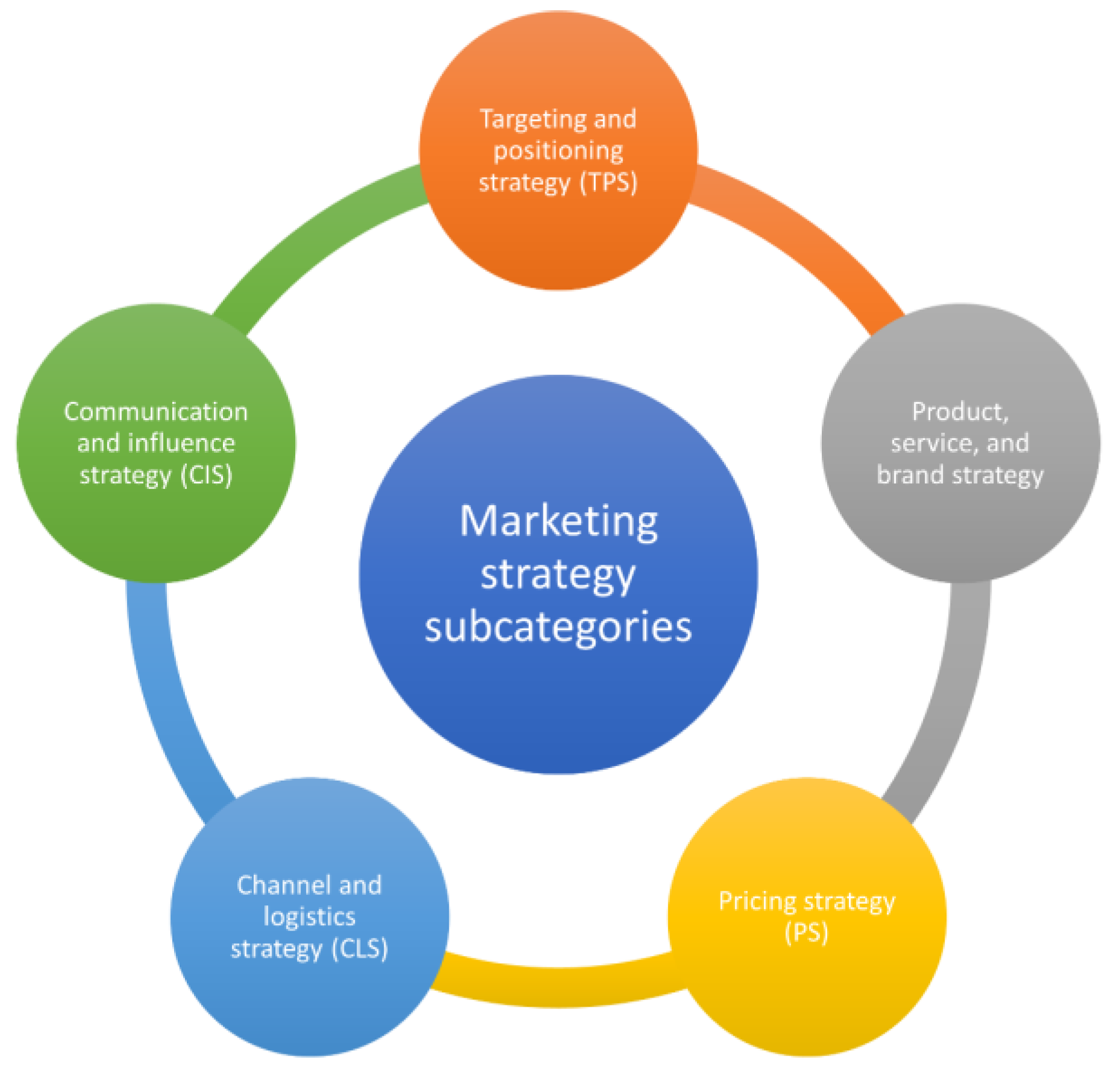 Preprints 177881 g006