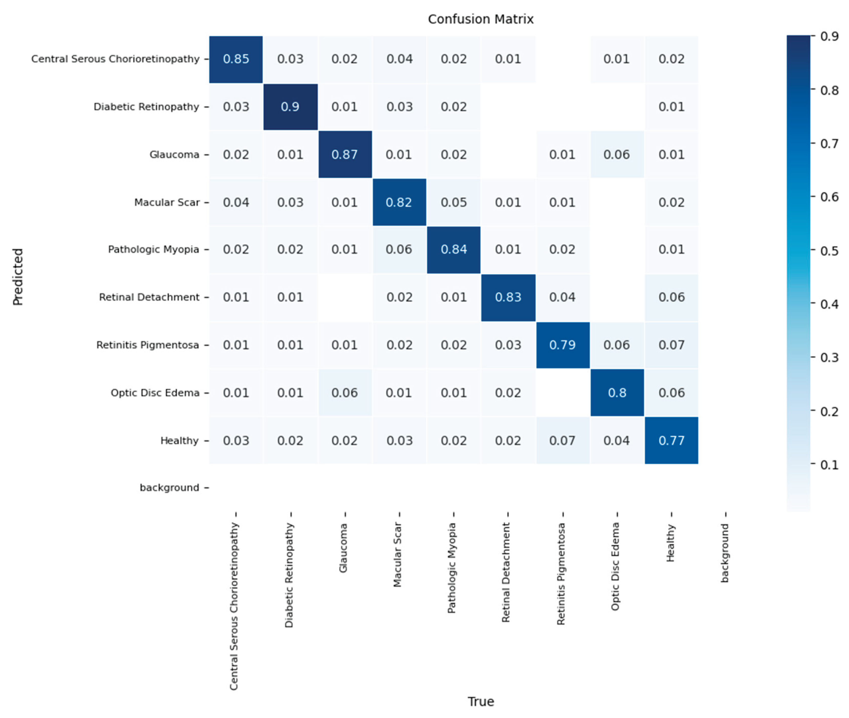 Preprints 170246 g005