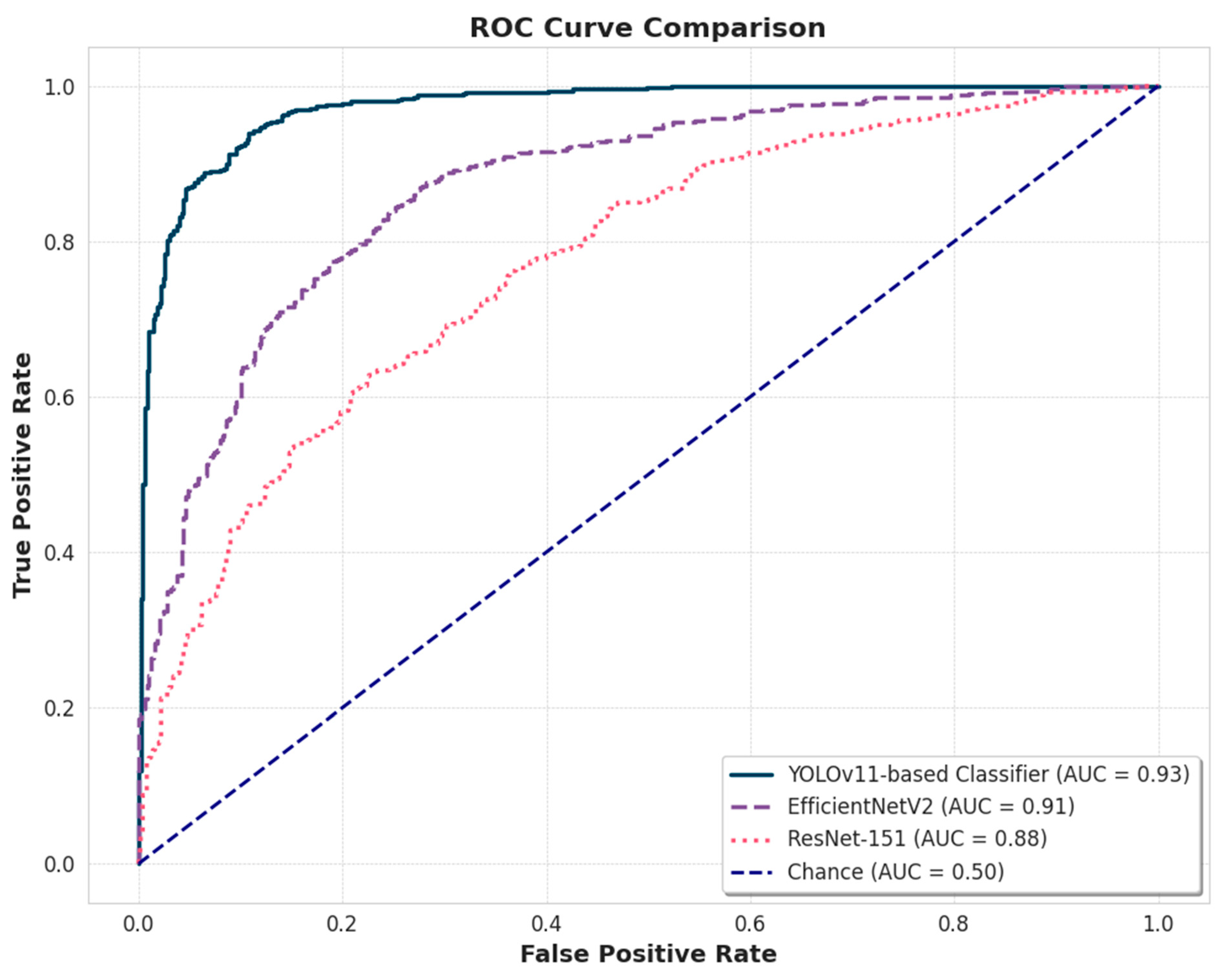 Preprints 170246 g007