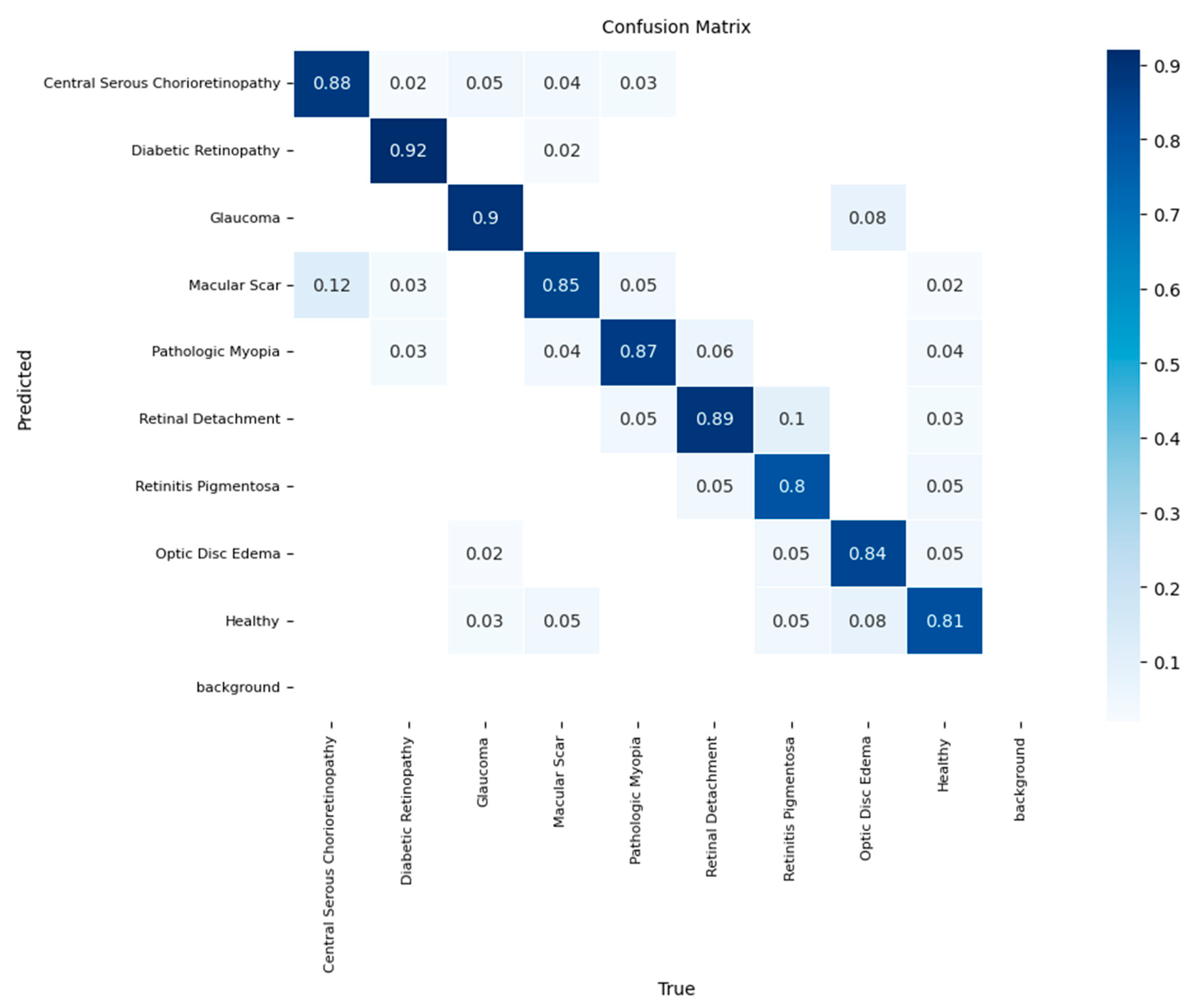 Preprints 170246 g008