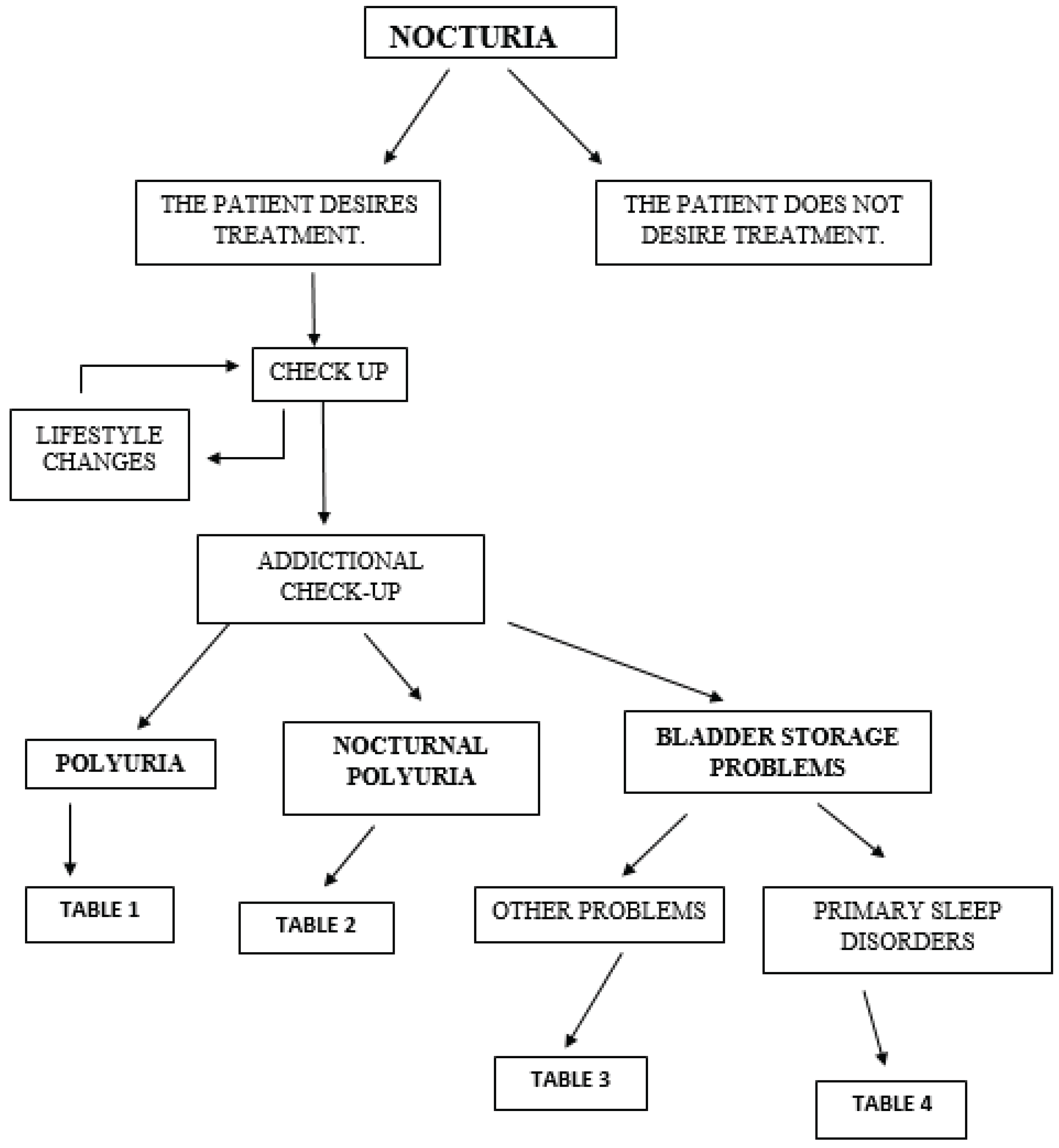 Preprints 193620 g001