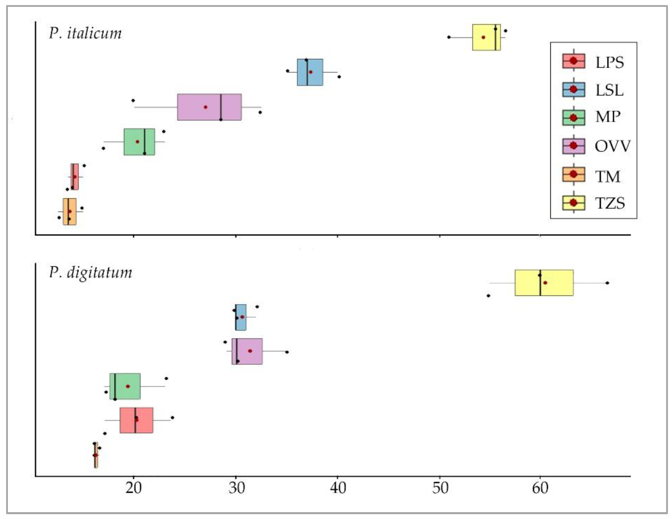 Preprints 170192 g003