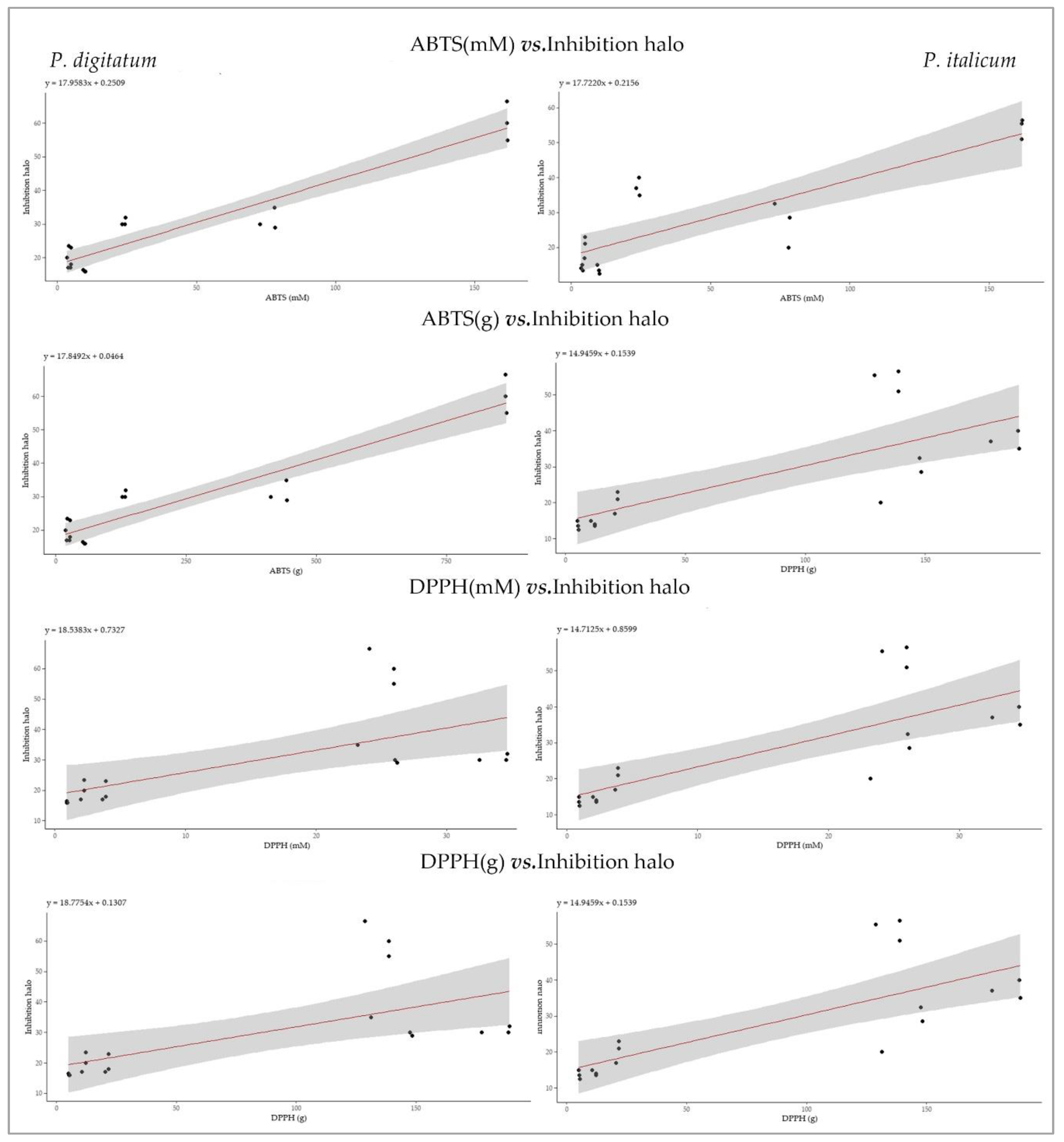 Preprints 170192 g004