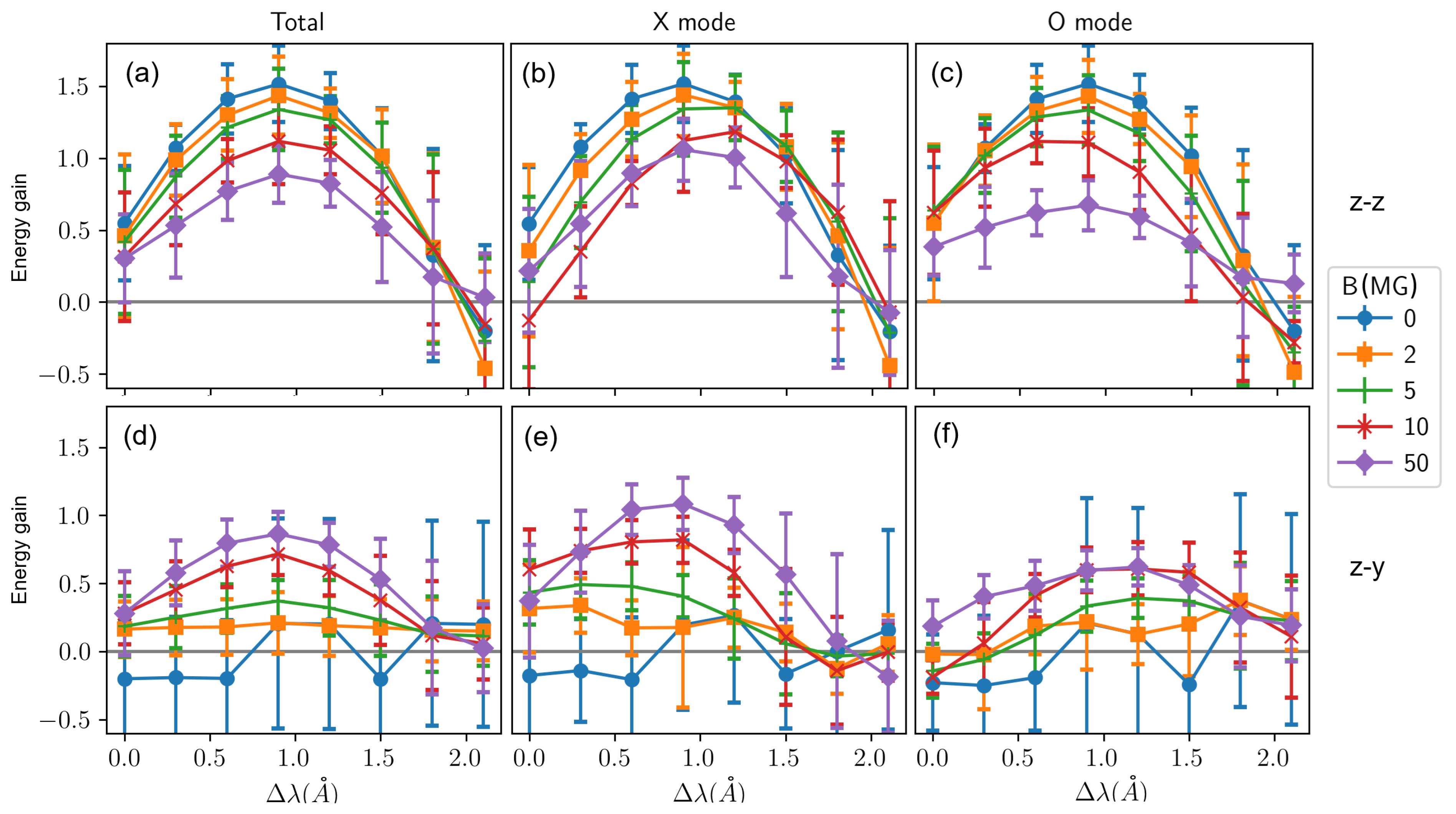 Preprints 183940 g002