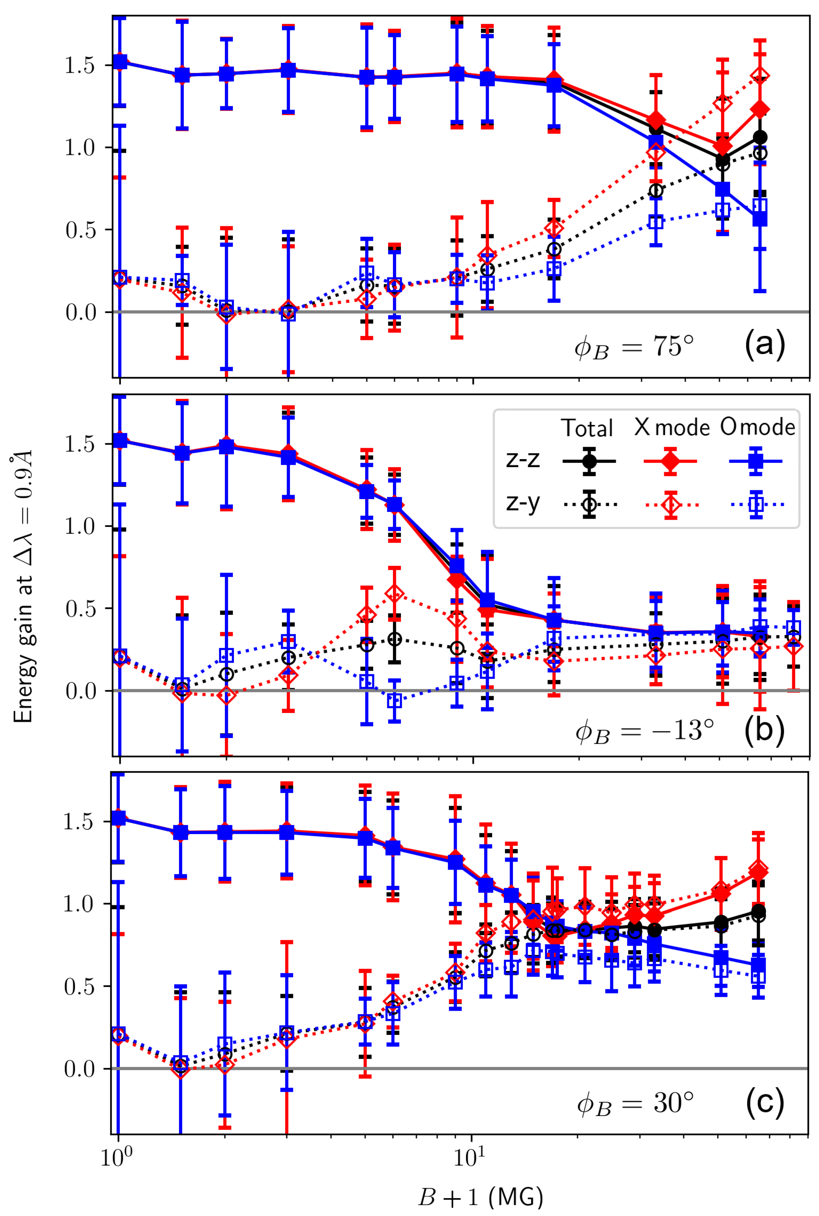 Preprints 183940 g003