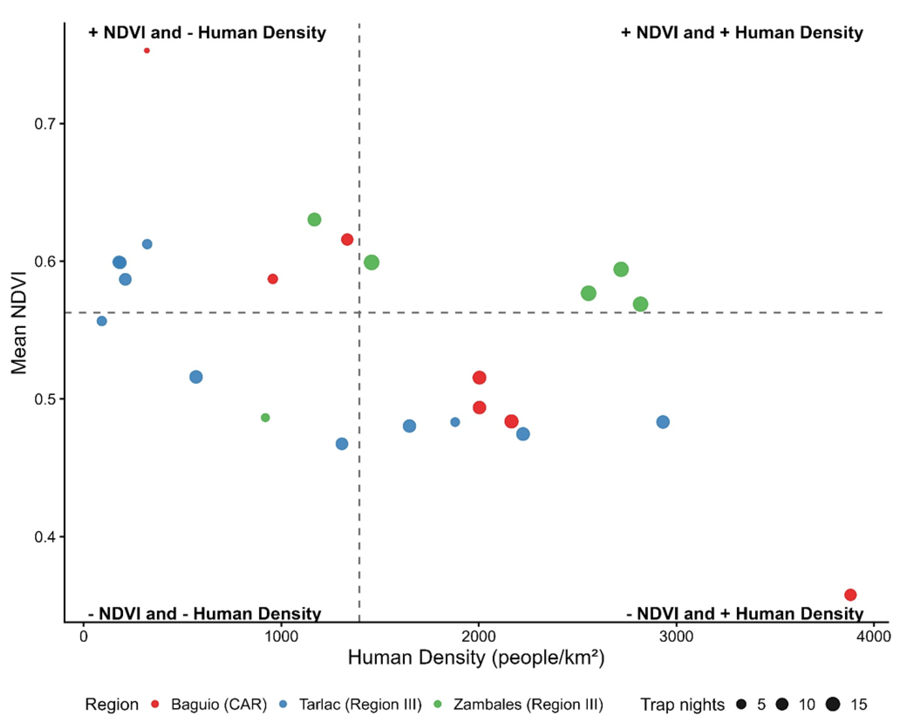 Preprints 235186 g002
