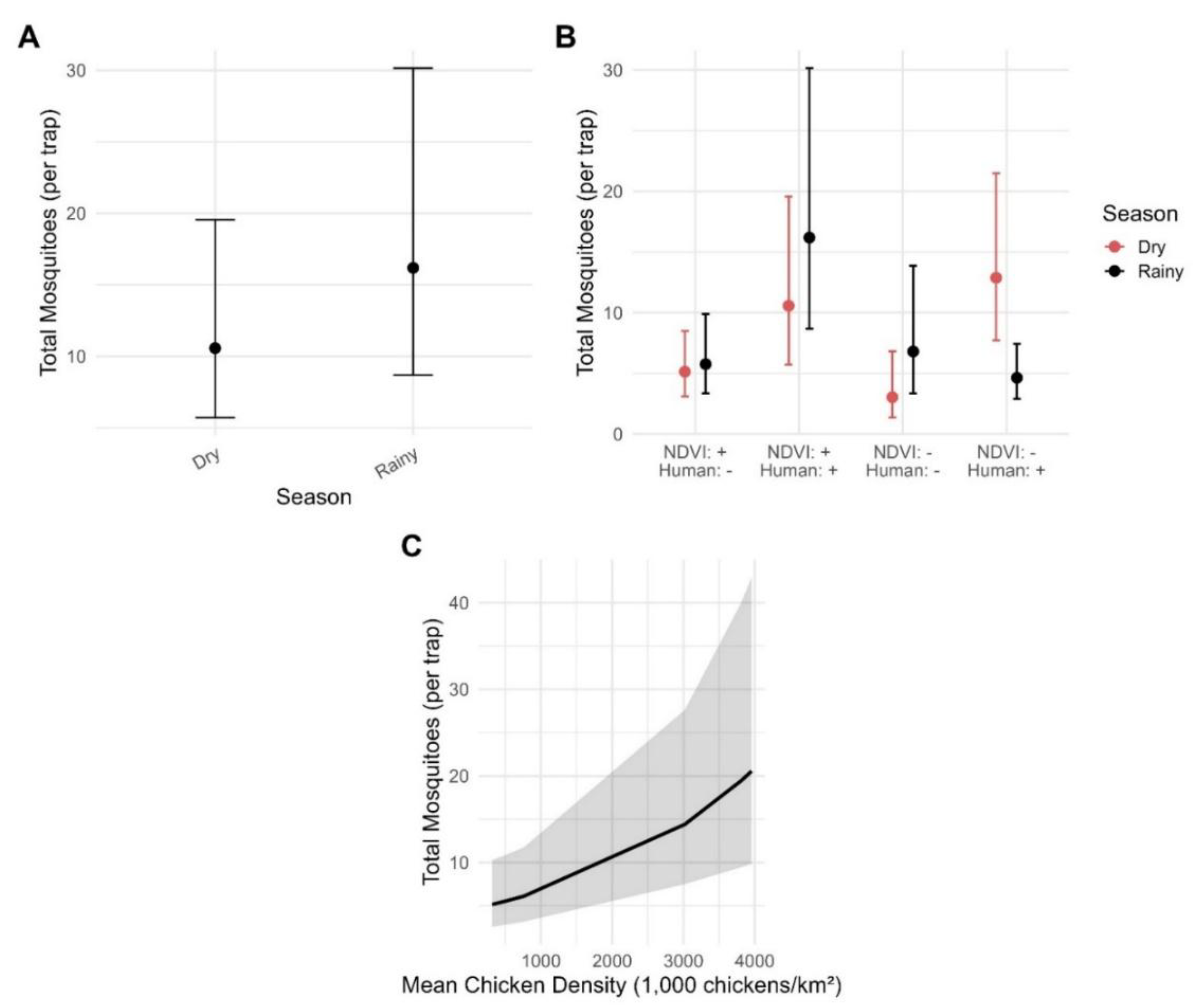 Preprints 235186 g006
