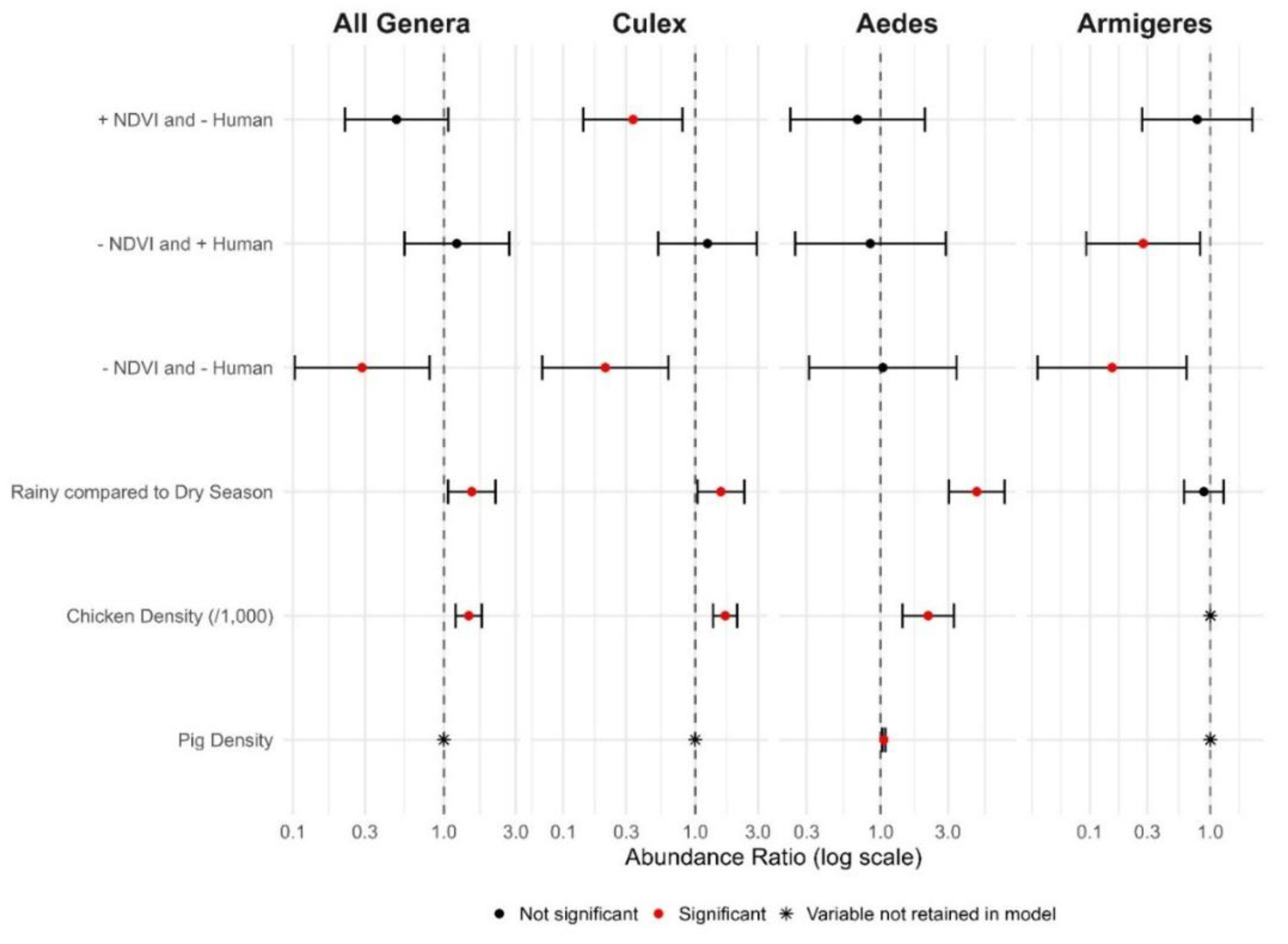 Preprints 235186 g007