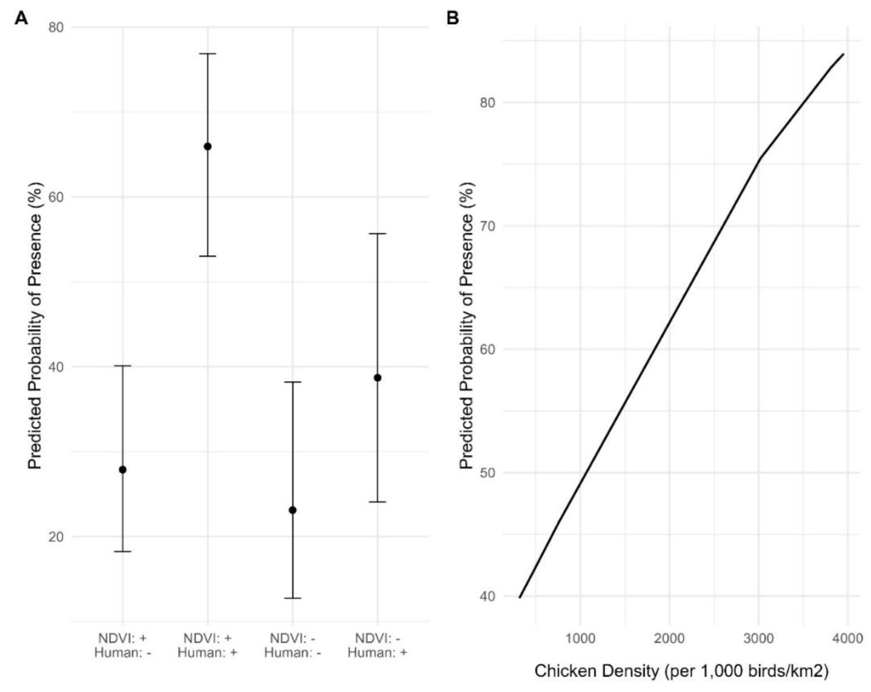 Preprints 235186 g008