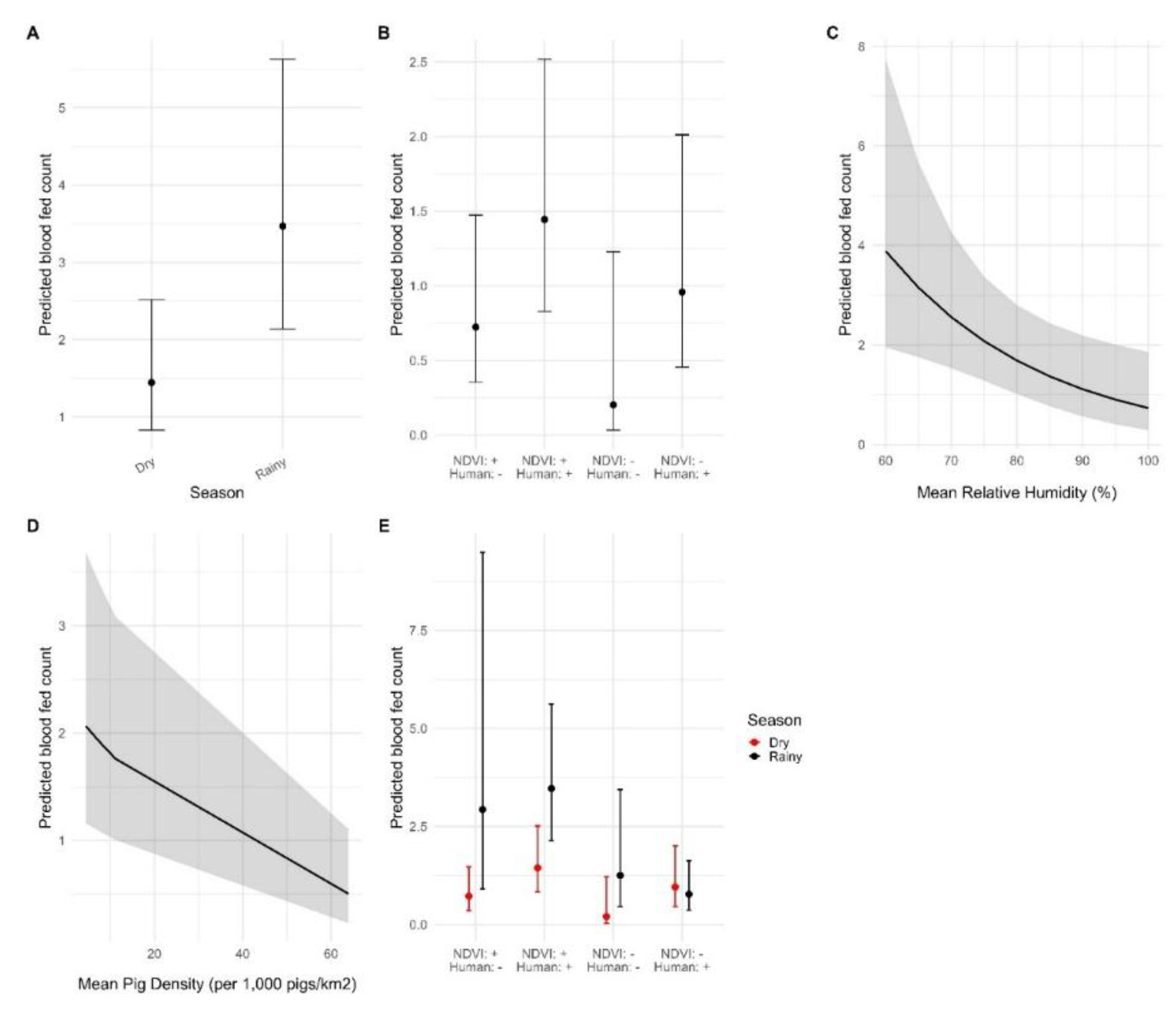 Preprints 235186 g009