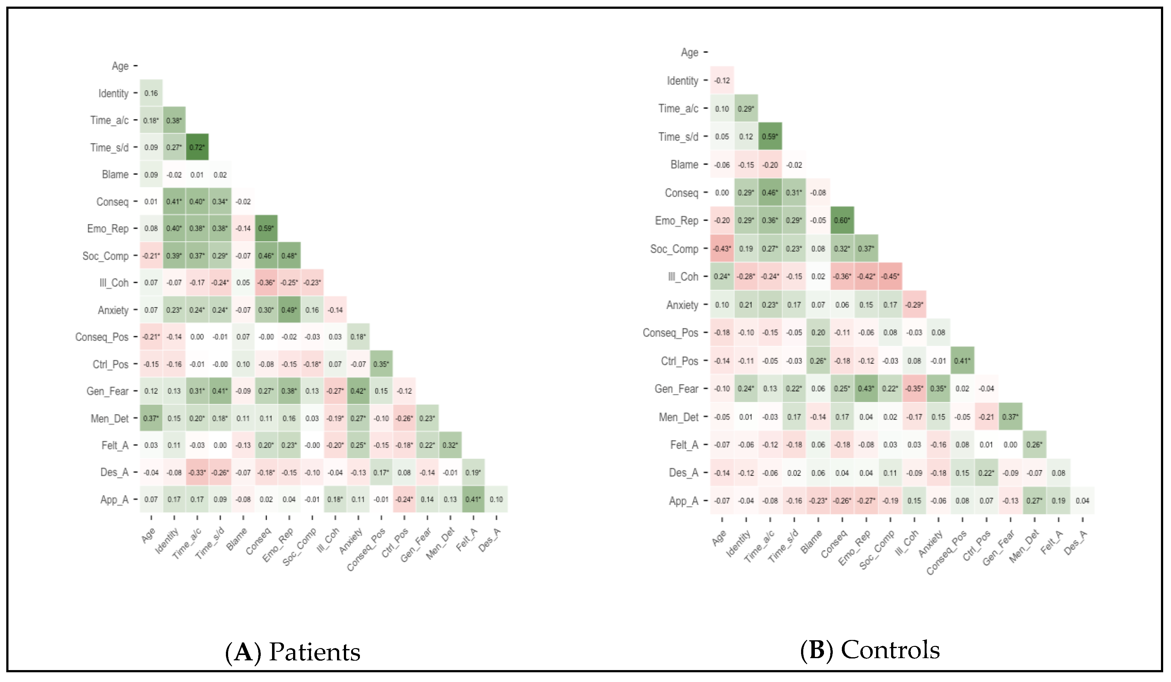 Preprints 194537 g001